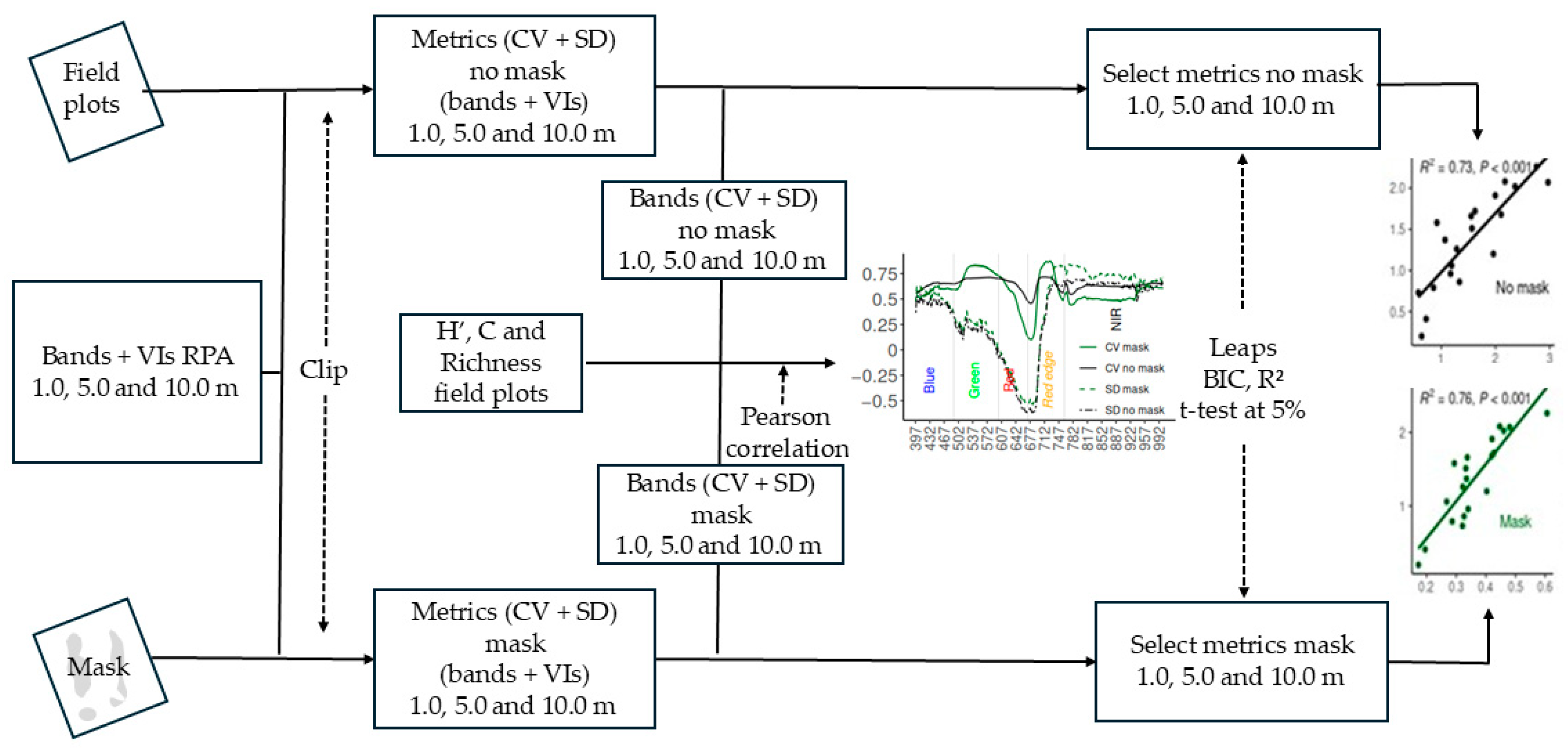 Remotesensing 16 04363 g003