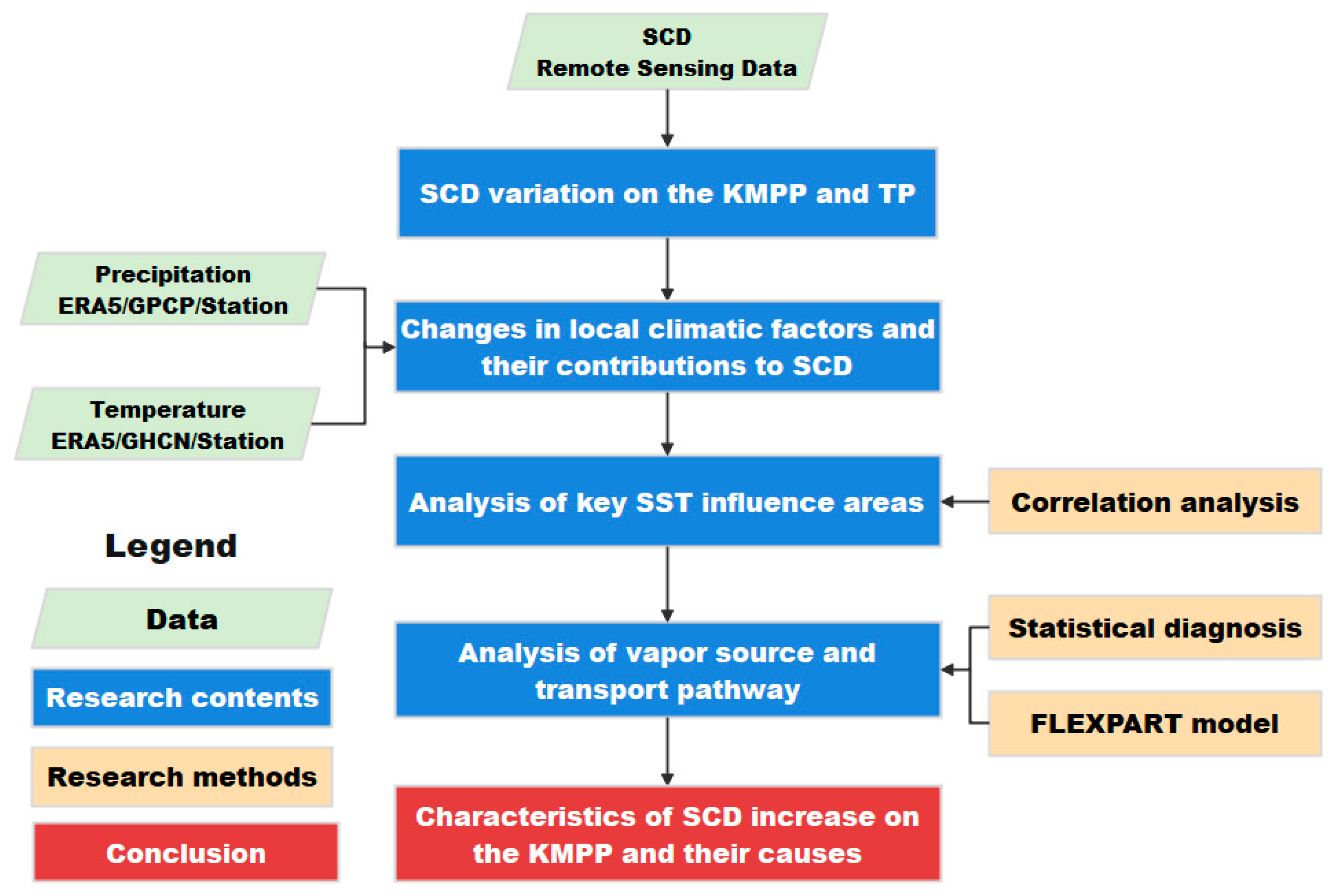 Remotesensing 16 04368 g002