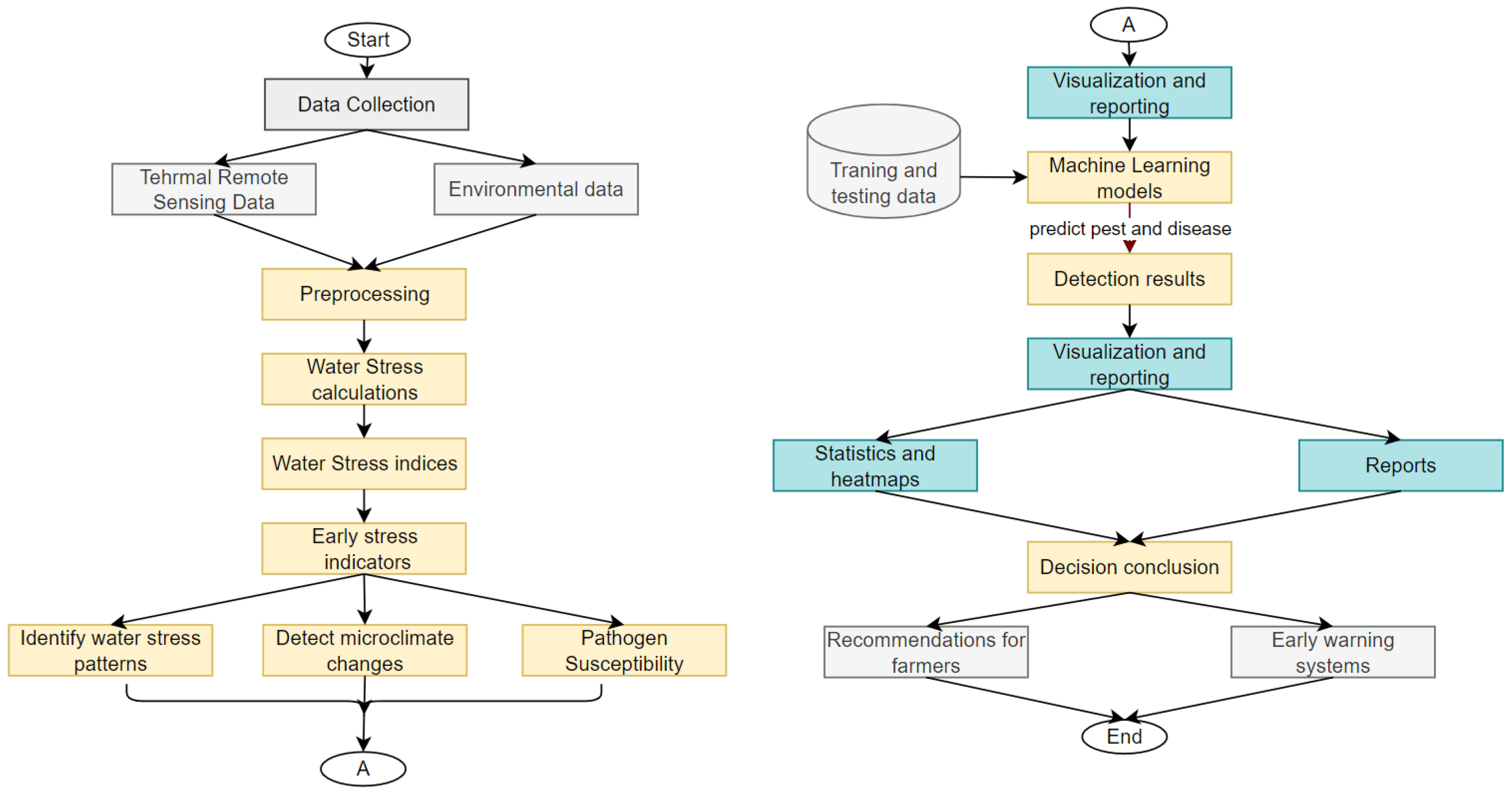 Remotesensing 16 04371 g003
