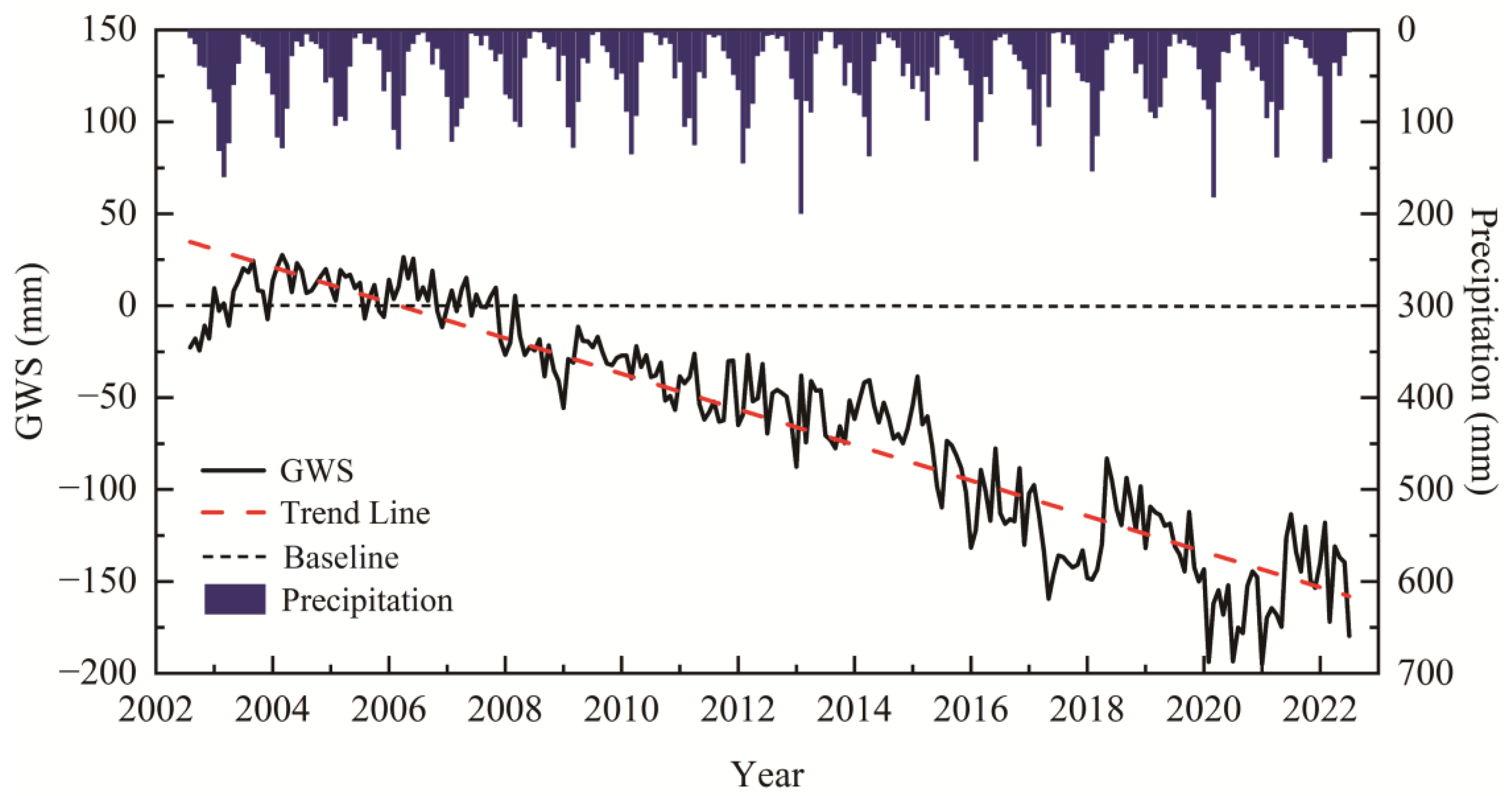 Remotesensing 16 04375 g003