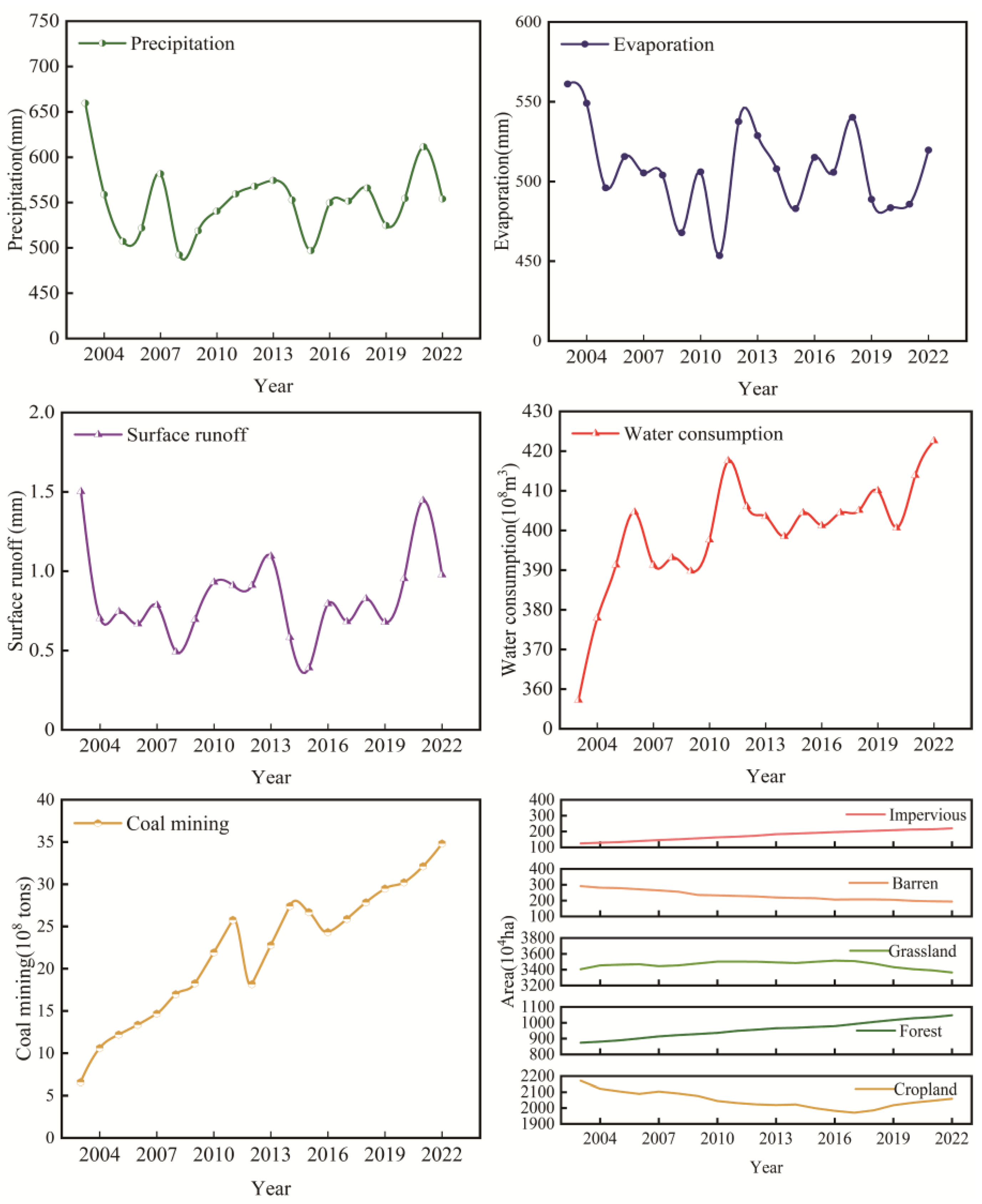 Remotesensing 16 04375 g010