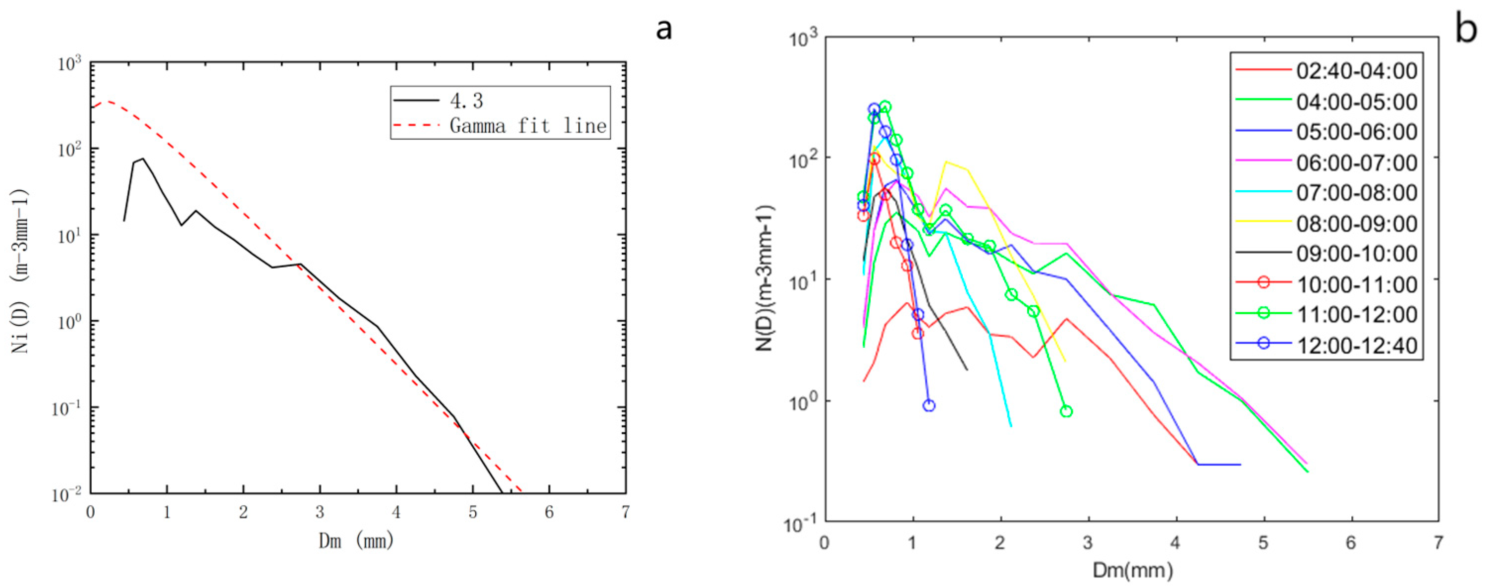 Remotesensing 16 04376 g003a