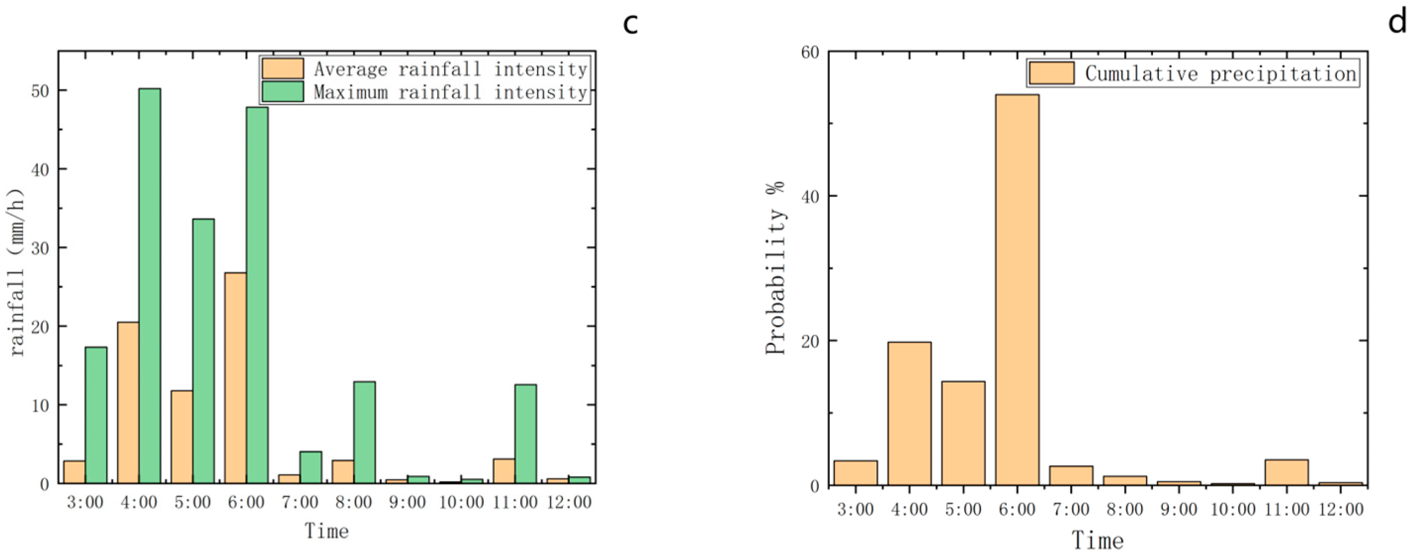 Remotesensing 16 04376 g003b