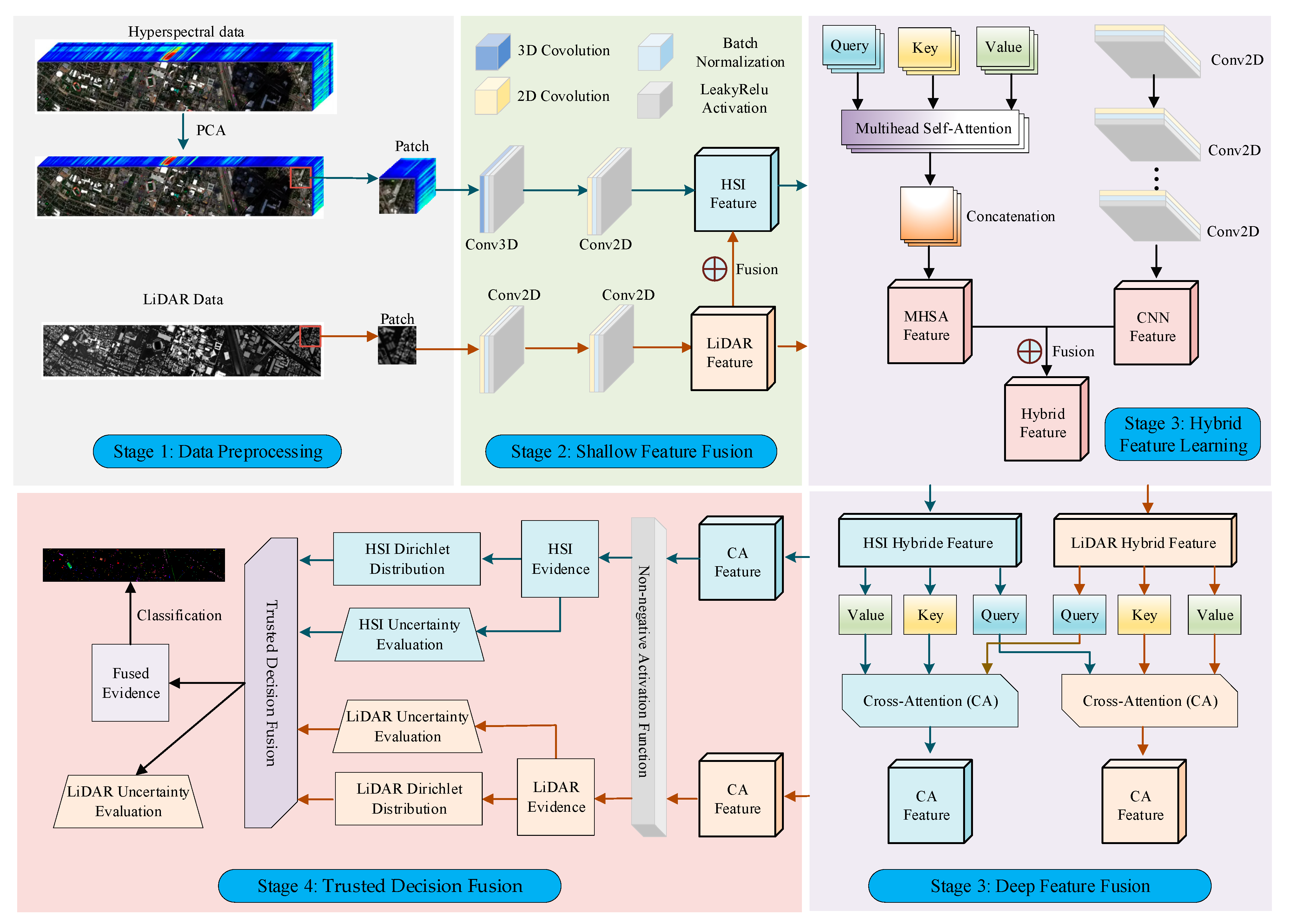 Remotesensing 16 04381 g001