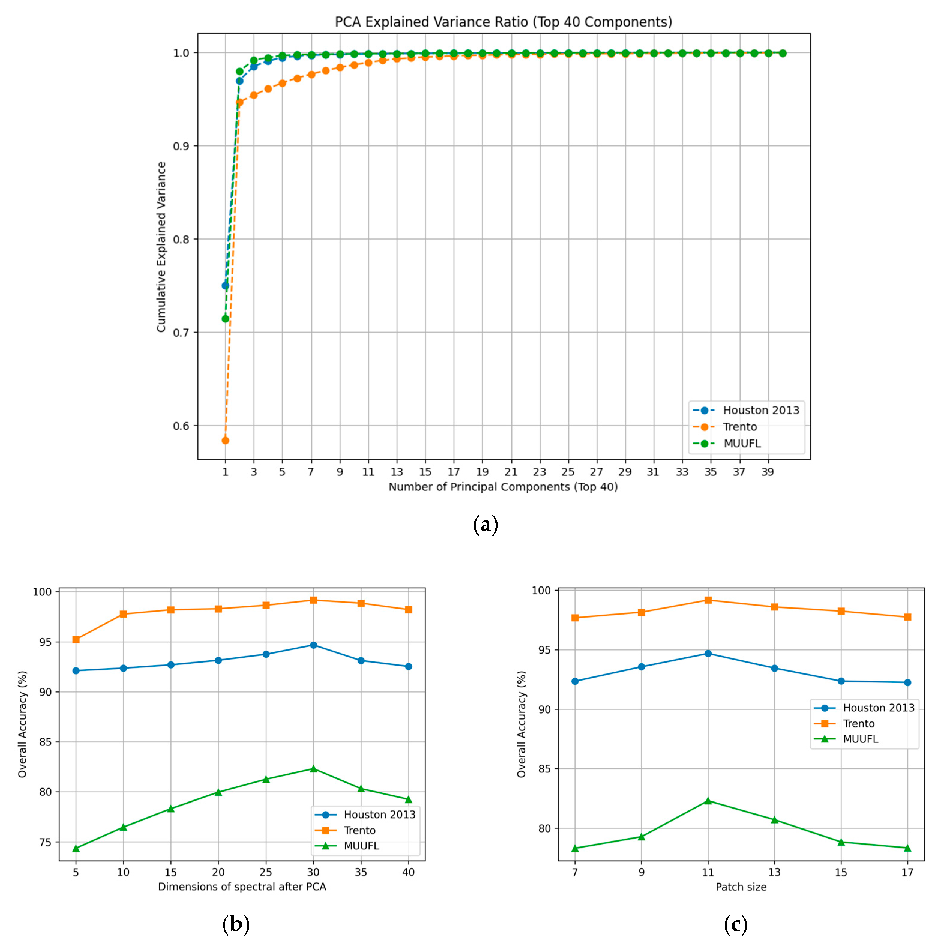 Remotesensing 16 04381 g006a
