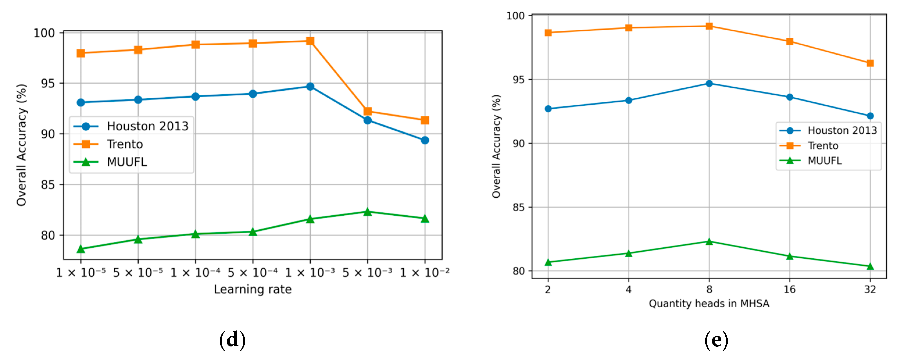 Remotesensing 16 04381 g006b