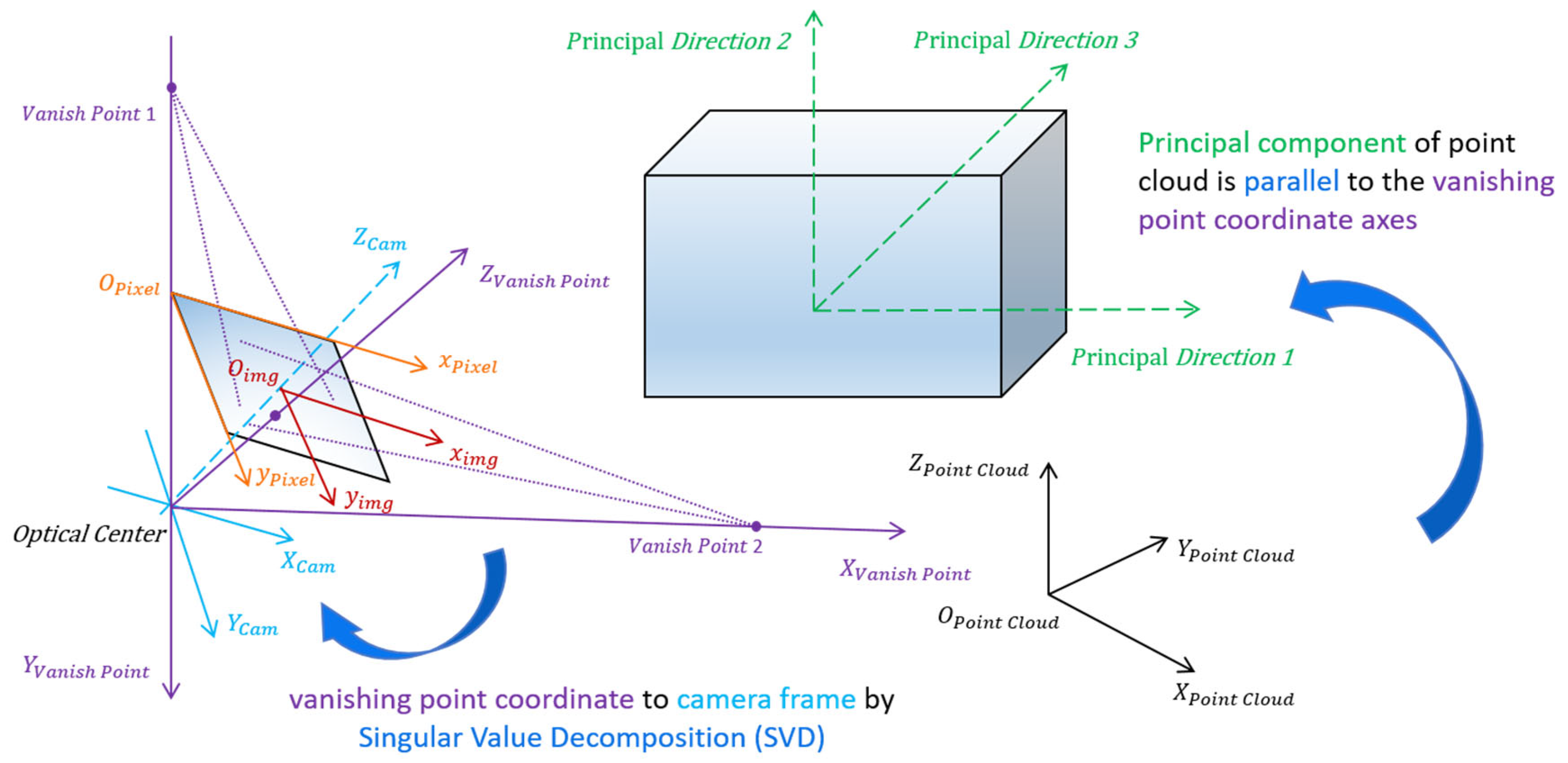 Remotesensing 16 04382 g003