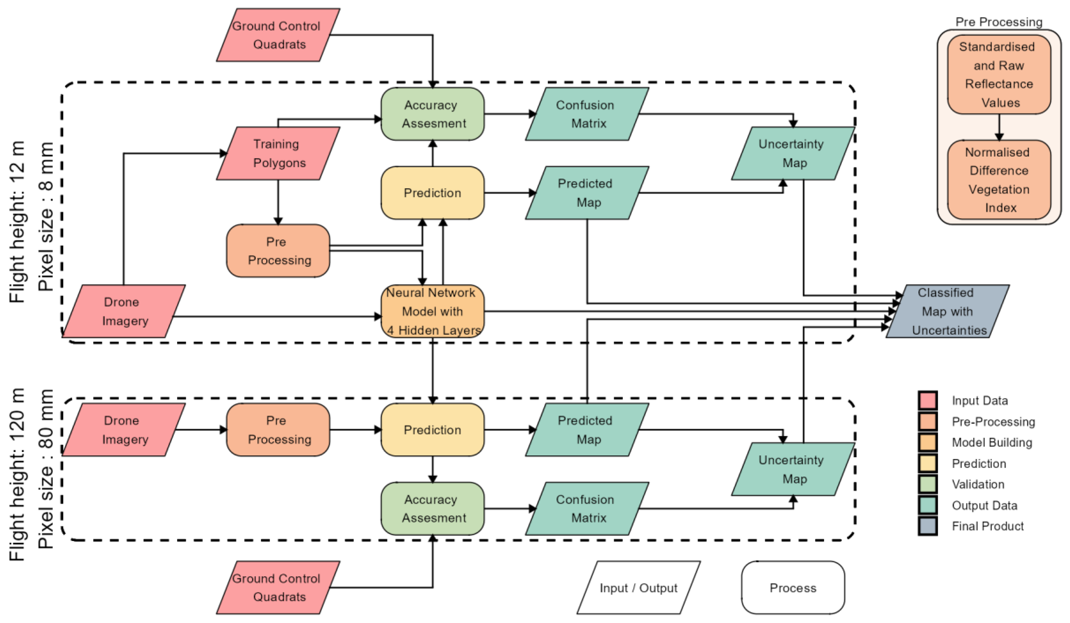 Remotesensing 16 04383 g003