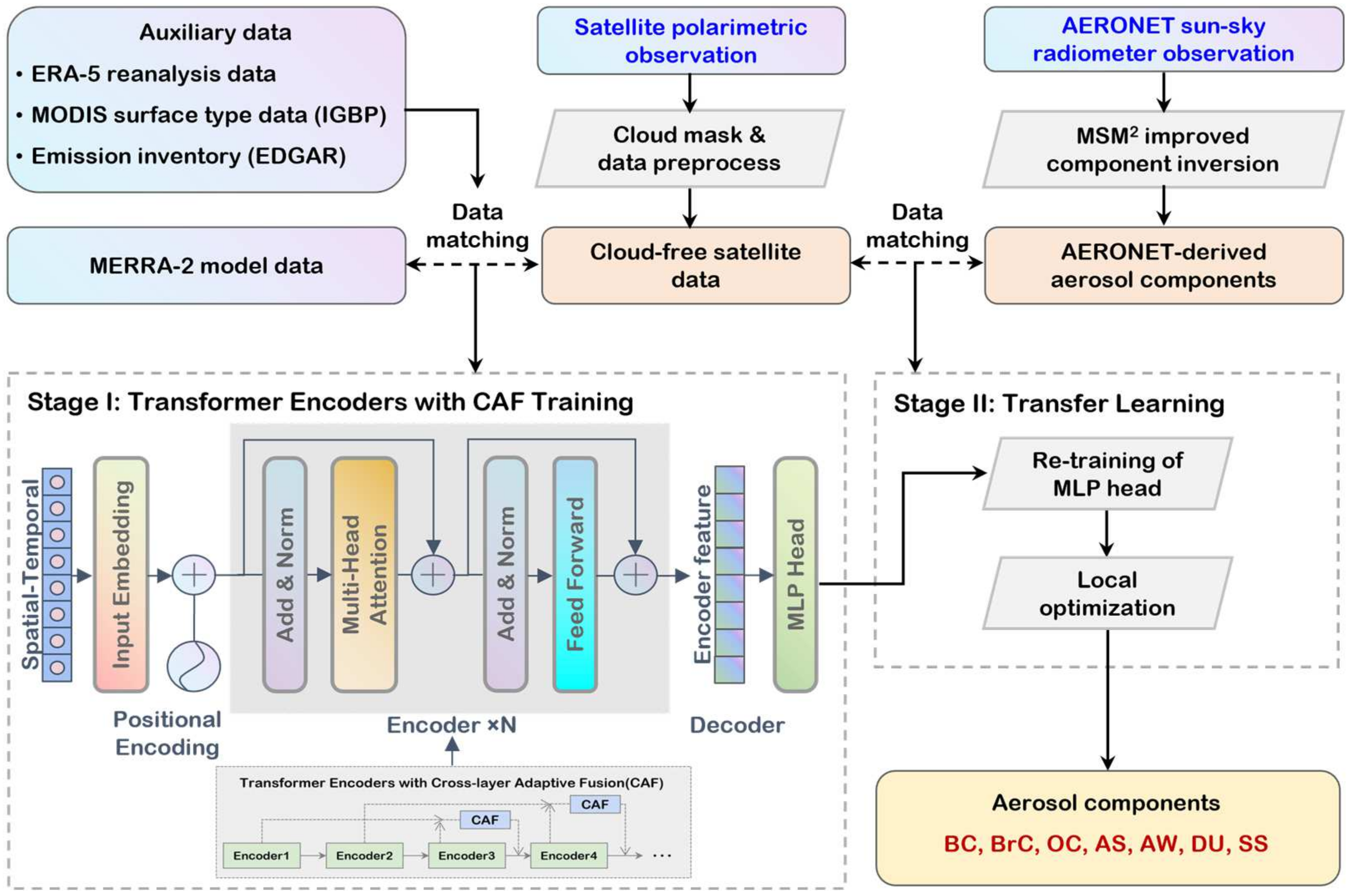 Remotesensing 16 04390 g001