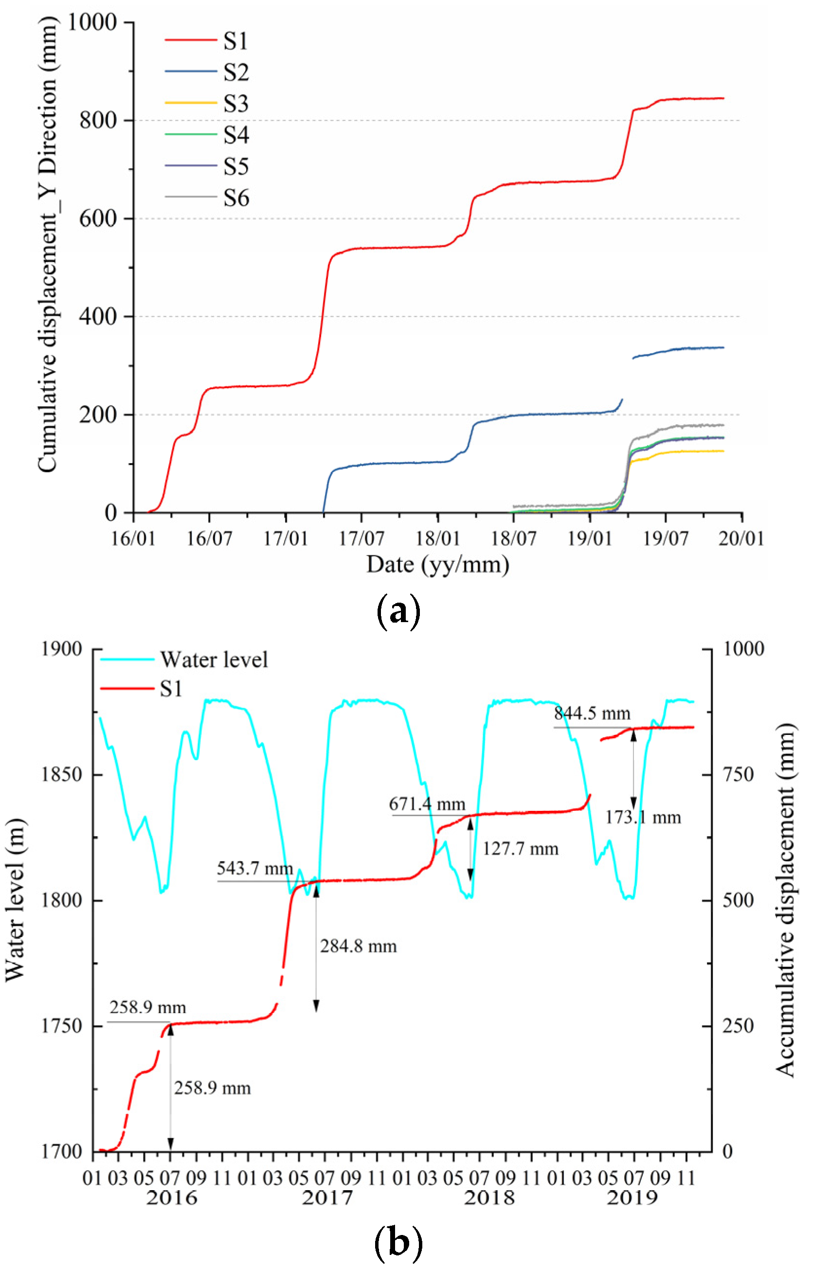 Remotesensing 16 04391 g010