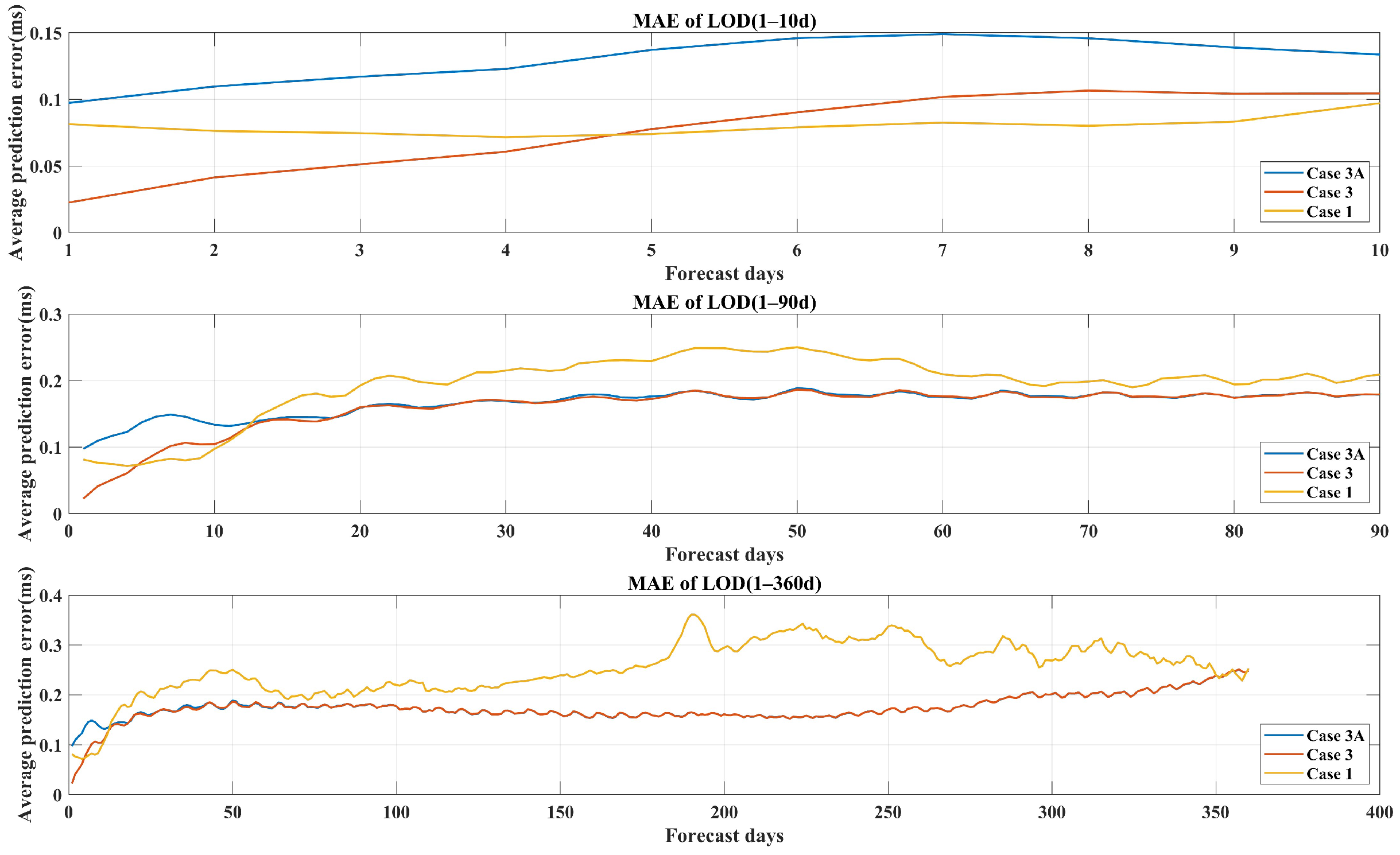 Remotesensing 16 04393 g012 Remotesensing 16 04393 g012