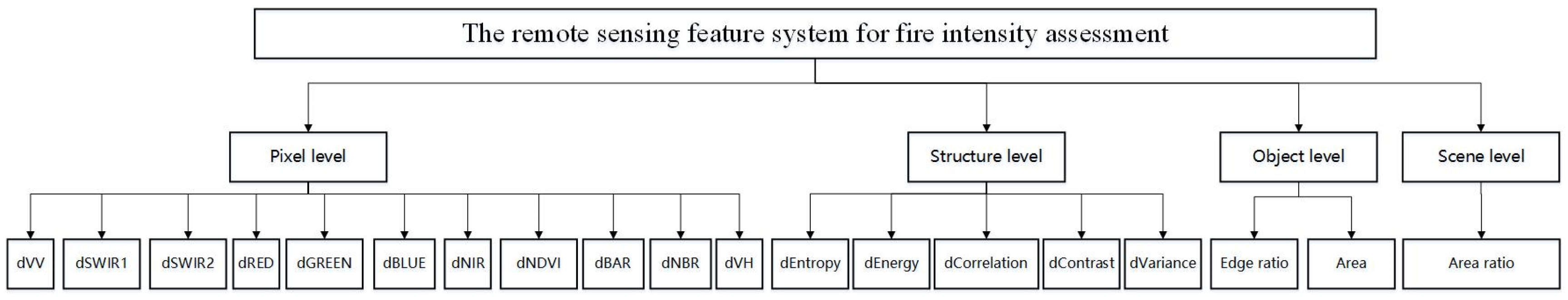 Remotesensing 16 04397 g004
