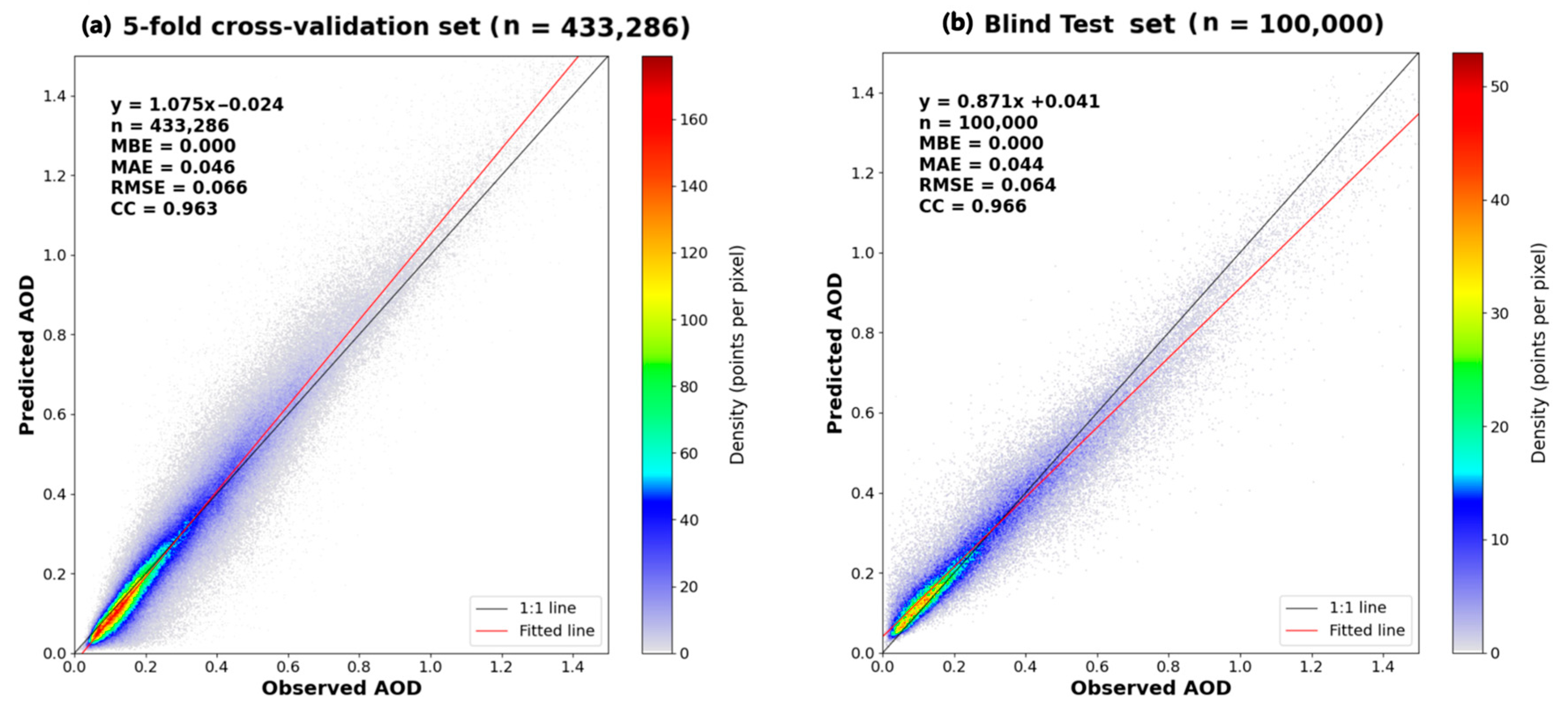 Remotesensing 16 04400 g004
