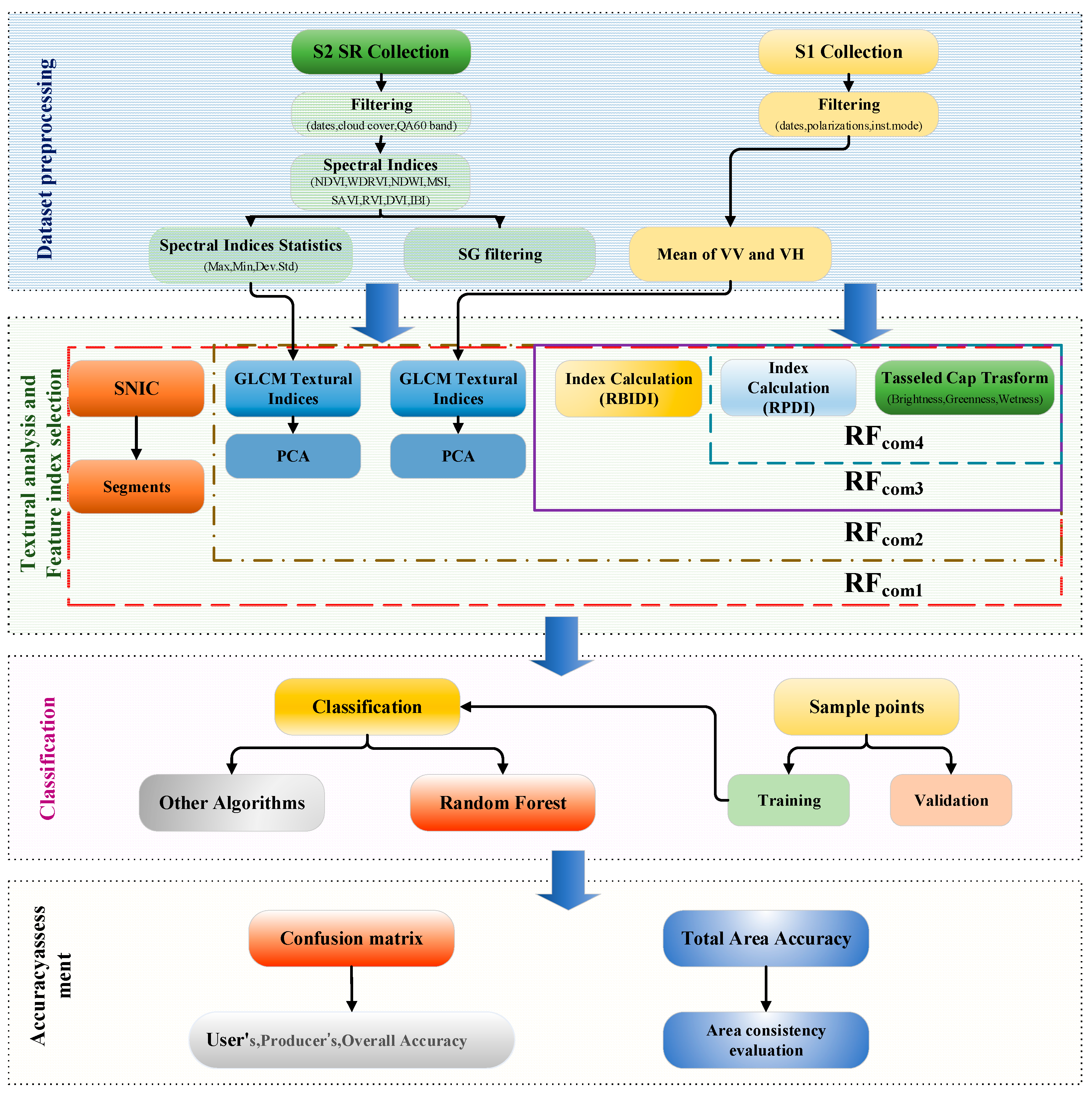 Remotesensing 16 04406 g002