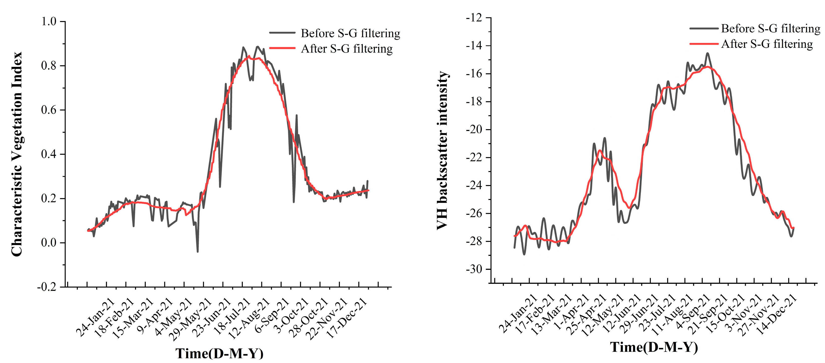Remotesensing 16 04406 g003