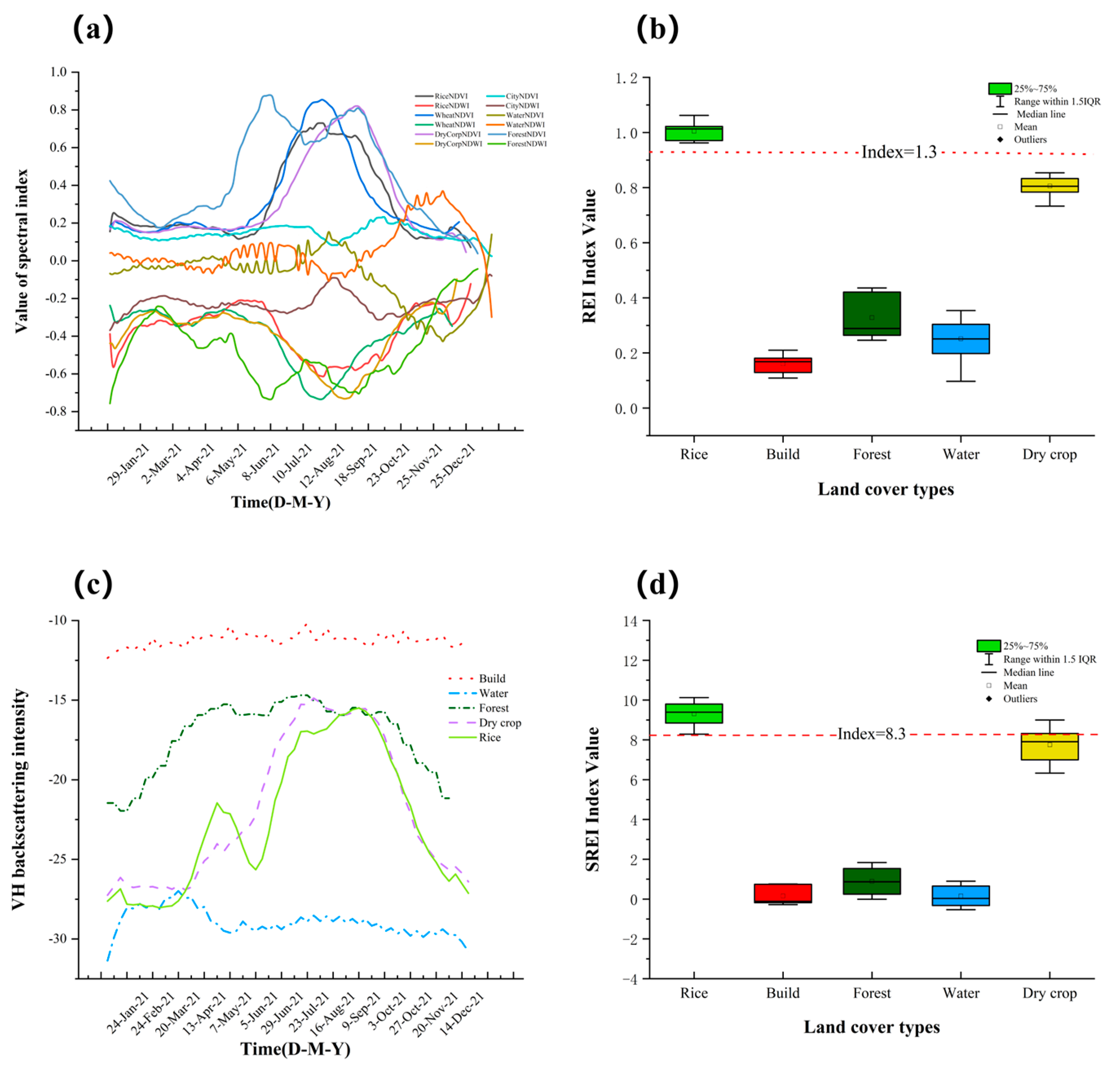 Remotesensing 16 04406 g005