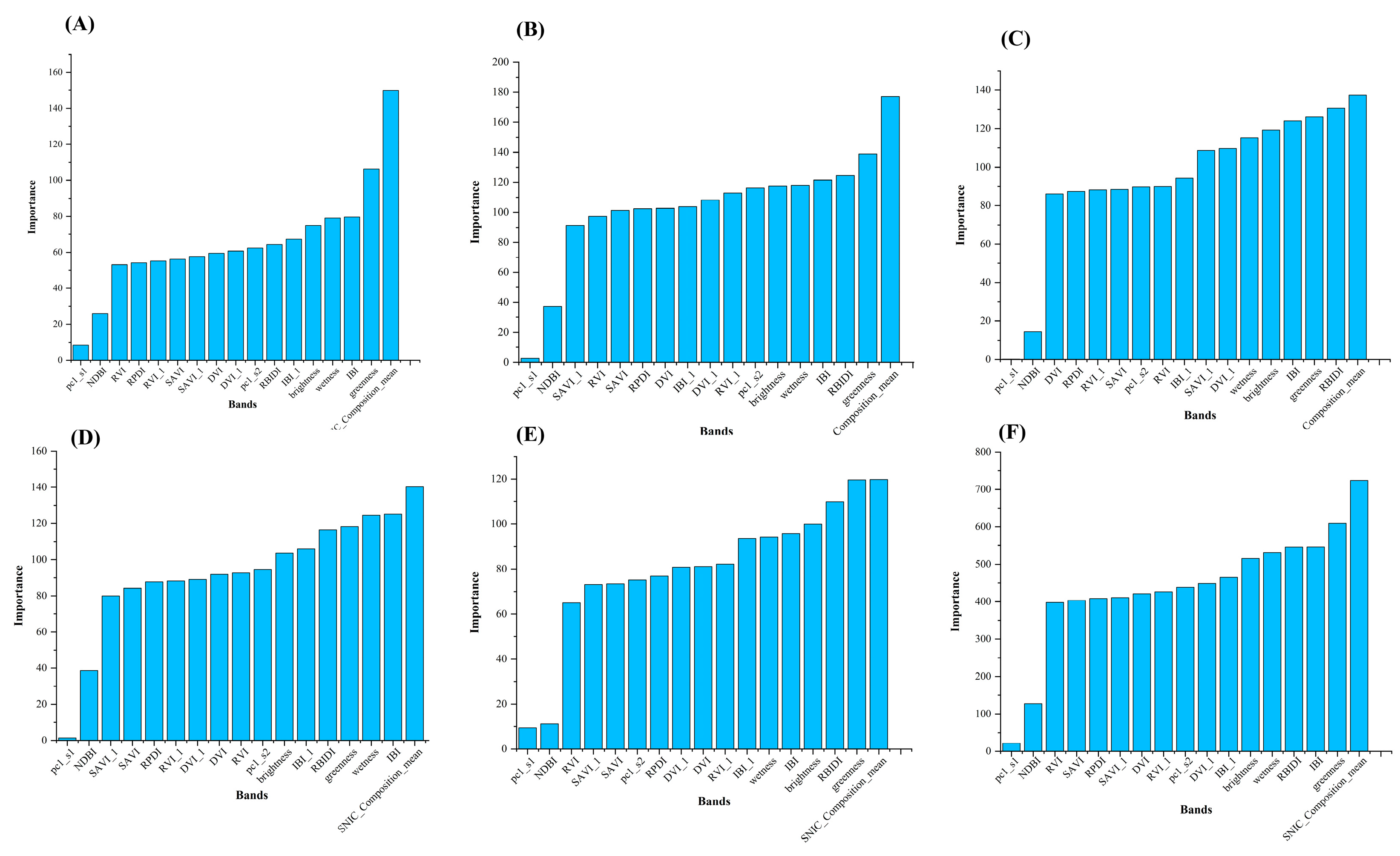 Remotesensing 16 04406 g007