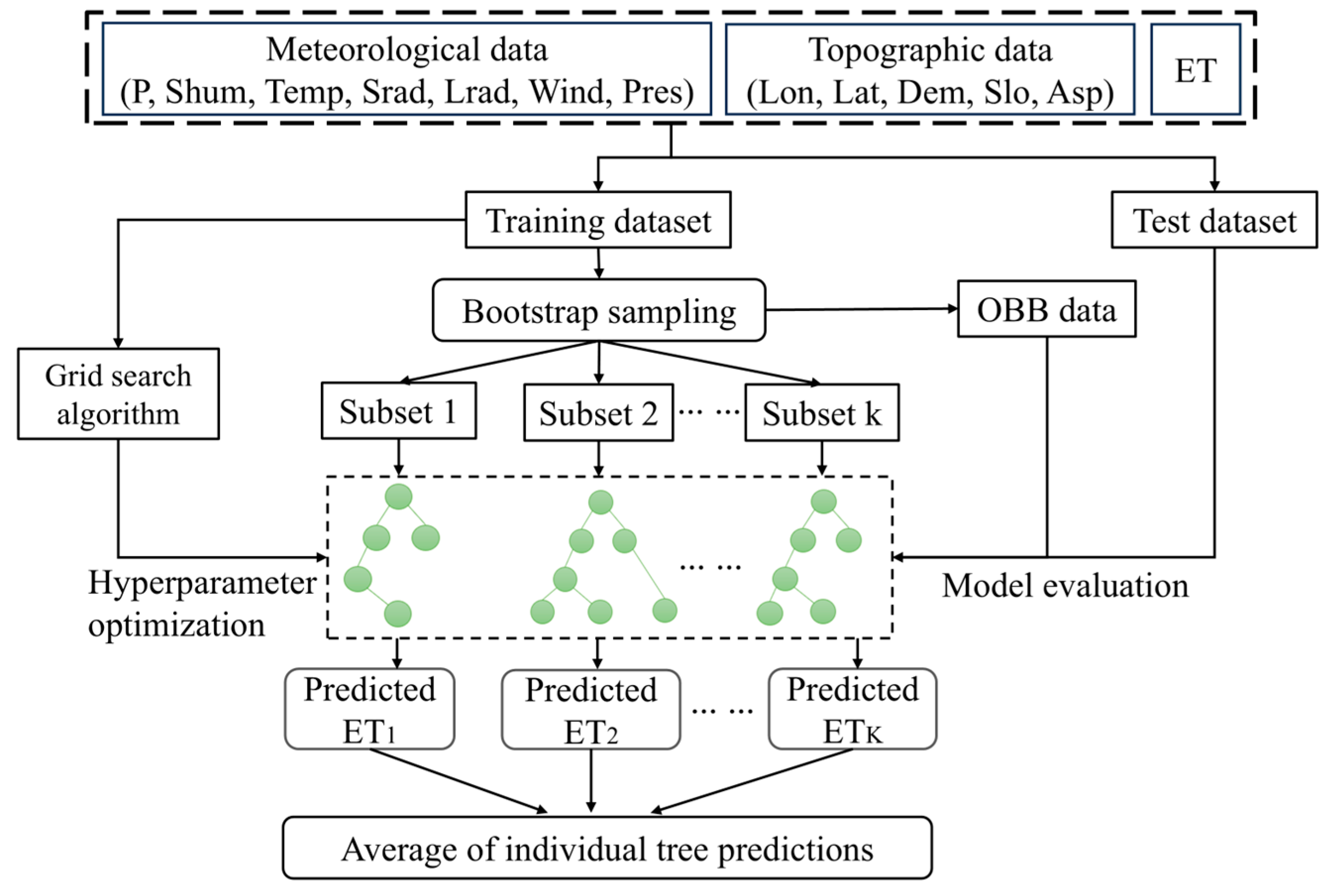 Remotesensing 16 04408 g002