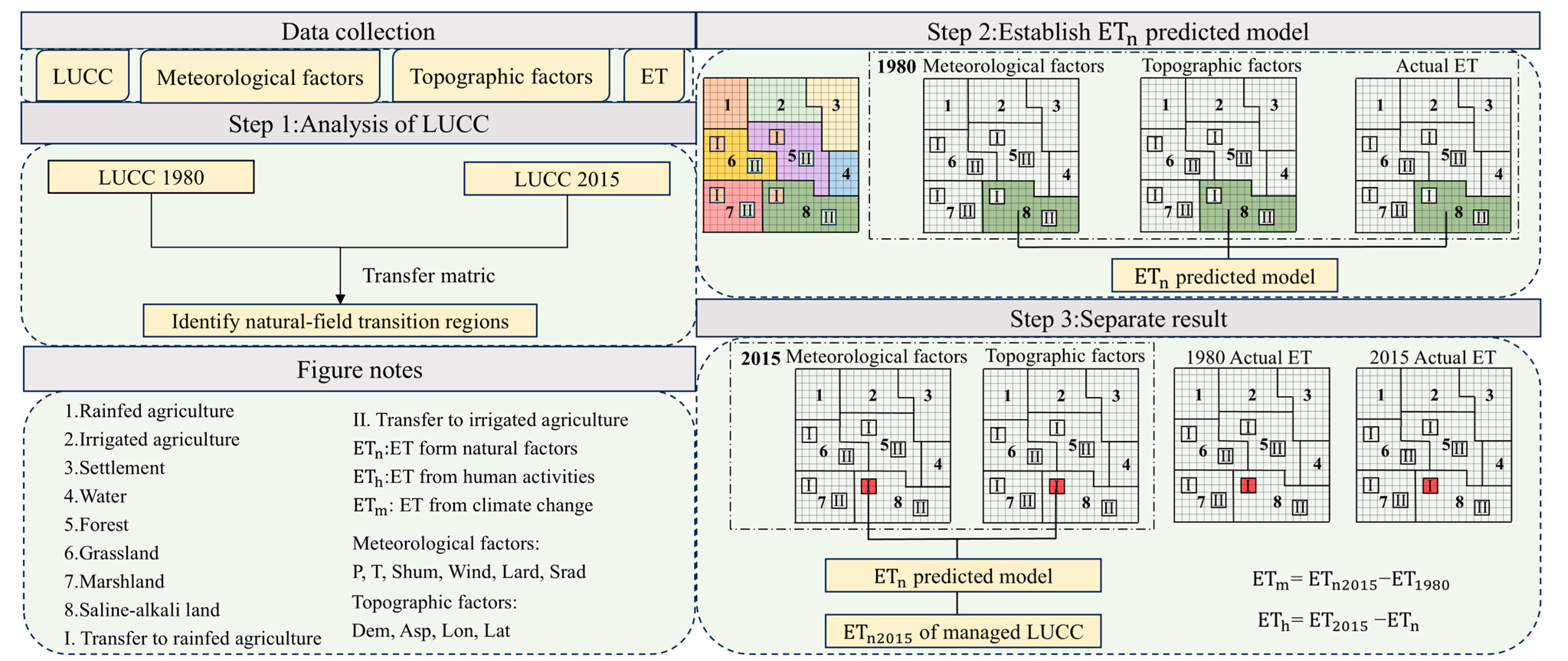 Remotesensing 16 04408 g003