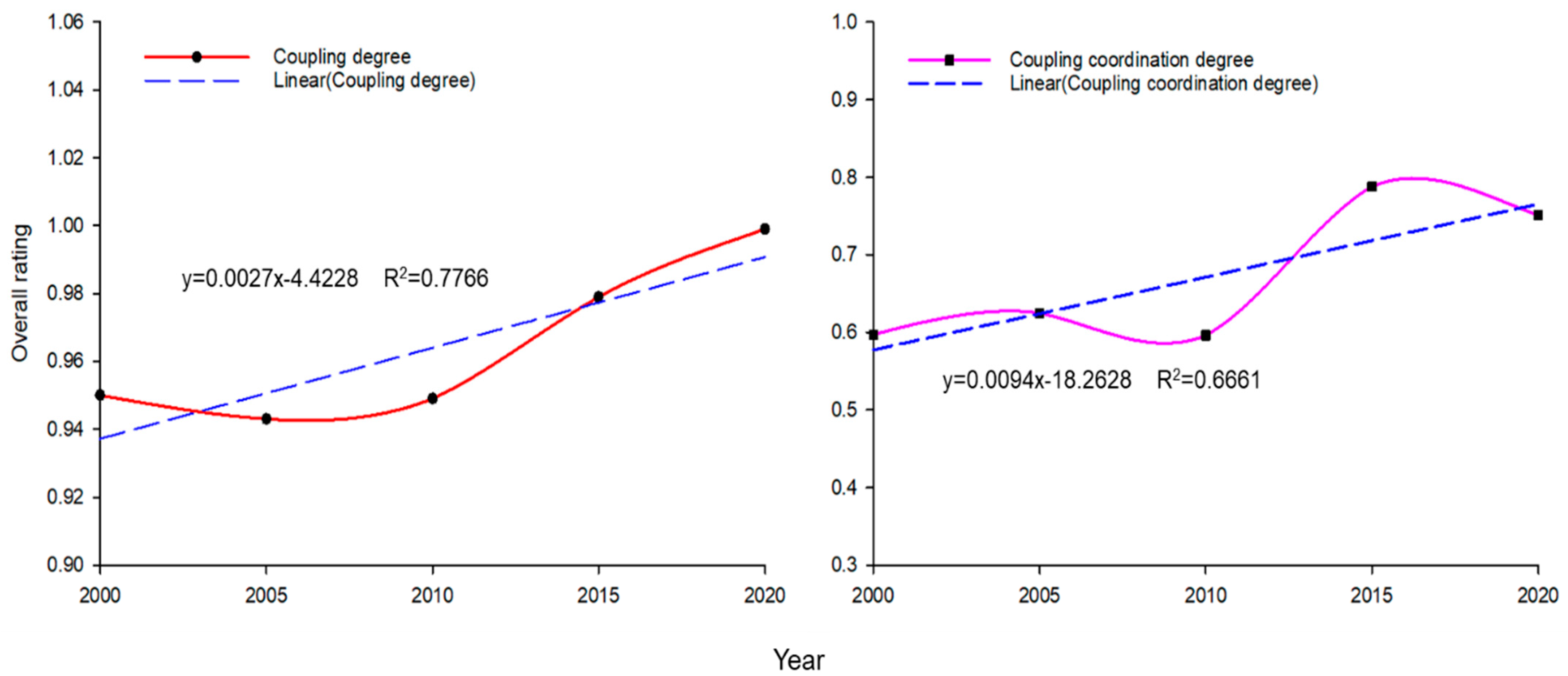 Remotesensing 16 04412 g007 Remotesensing 16 04412 g007