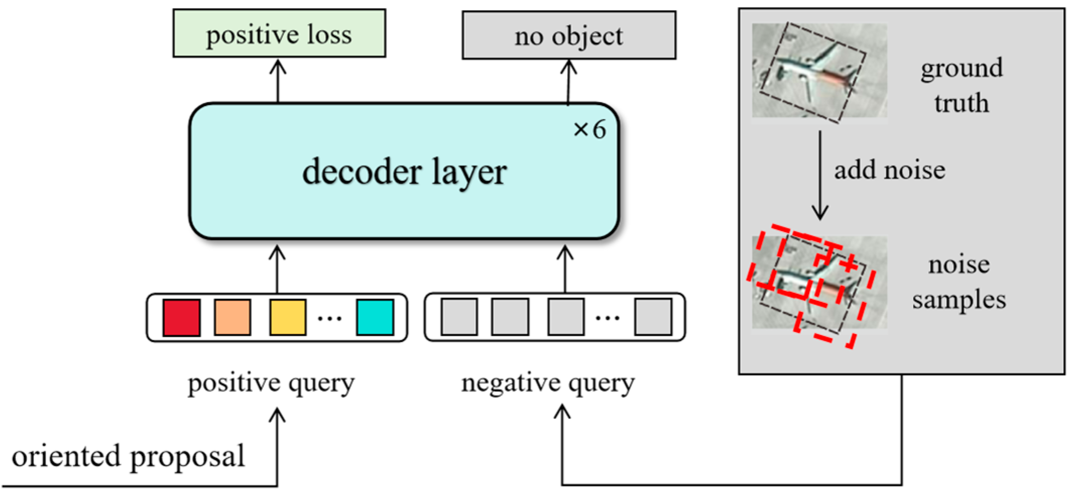An Improved DETR Based on Angle Denoising and Oriented Boxes Refinement ...