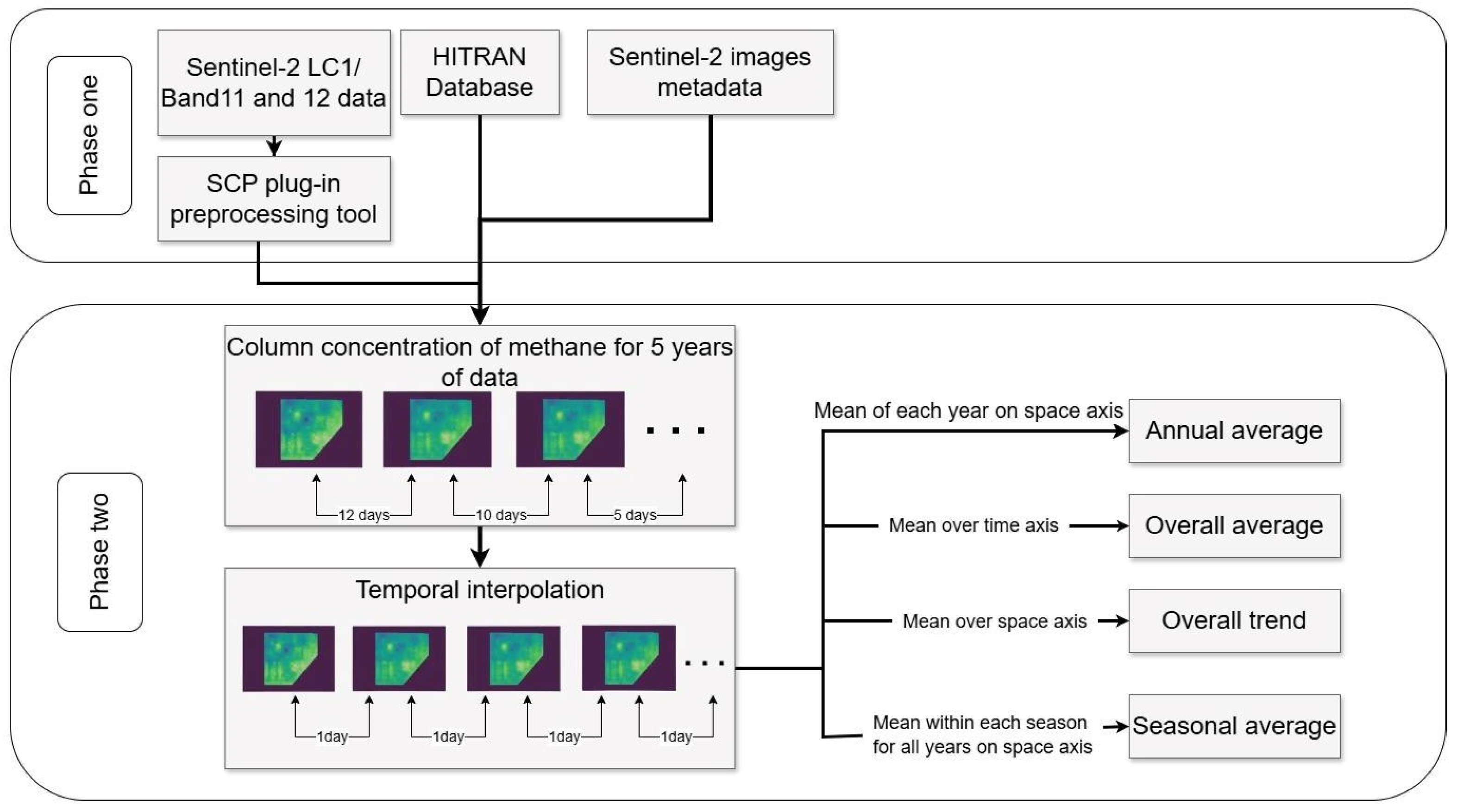 Remotesensing 16 04422 g002