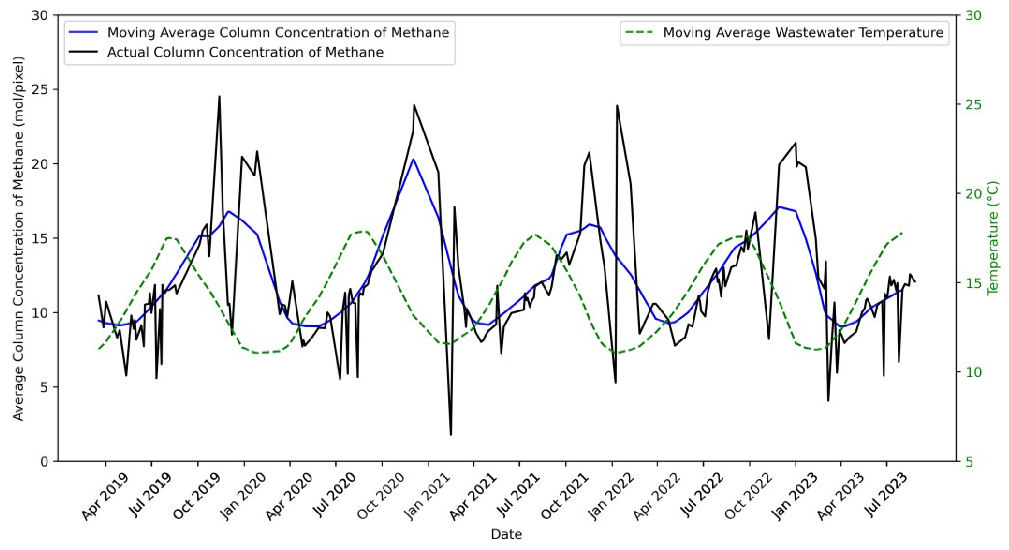Remotesensing 16 04422 g005