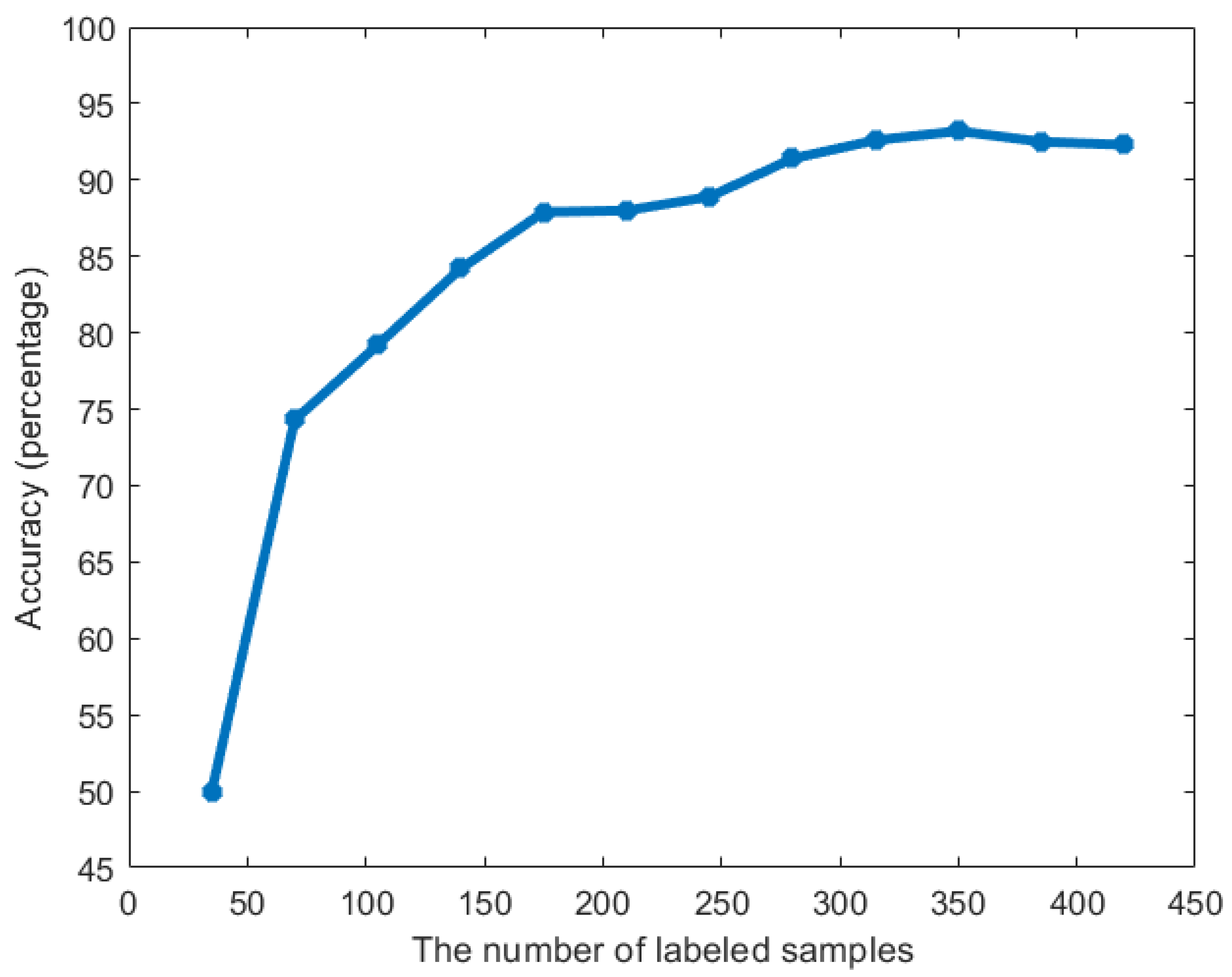 Remotesensing 16 04423 g004