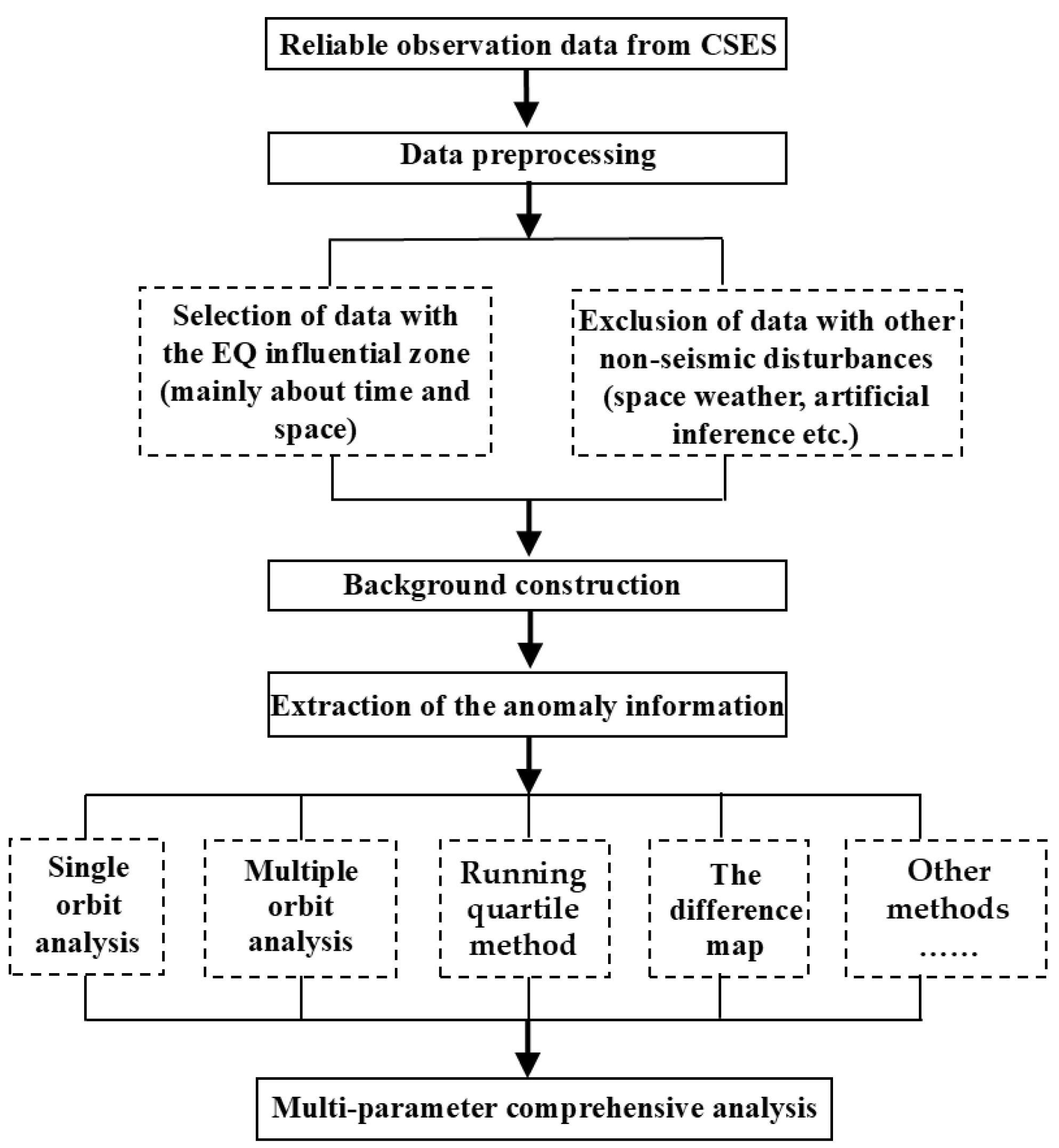 Remotesensing 16 04426 g002 Remotesensing 16 04426 g002