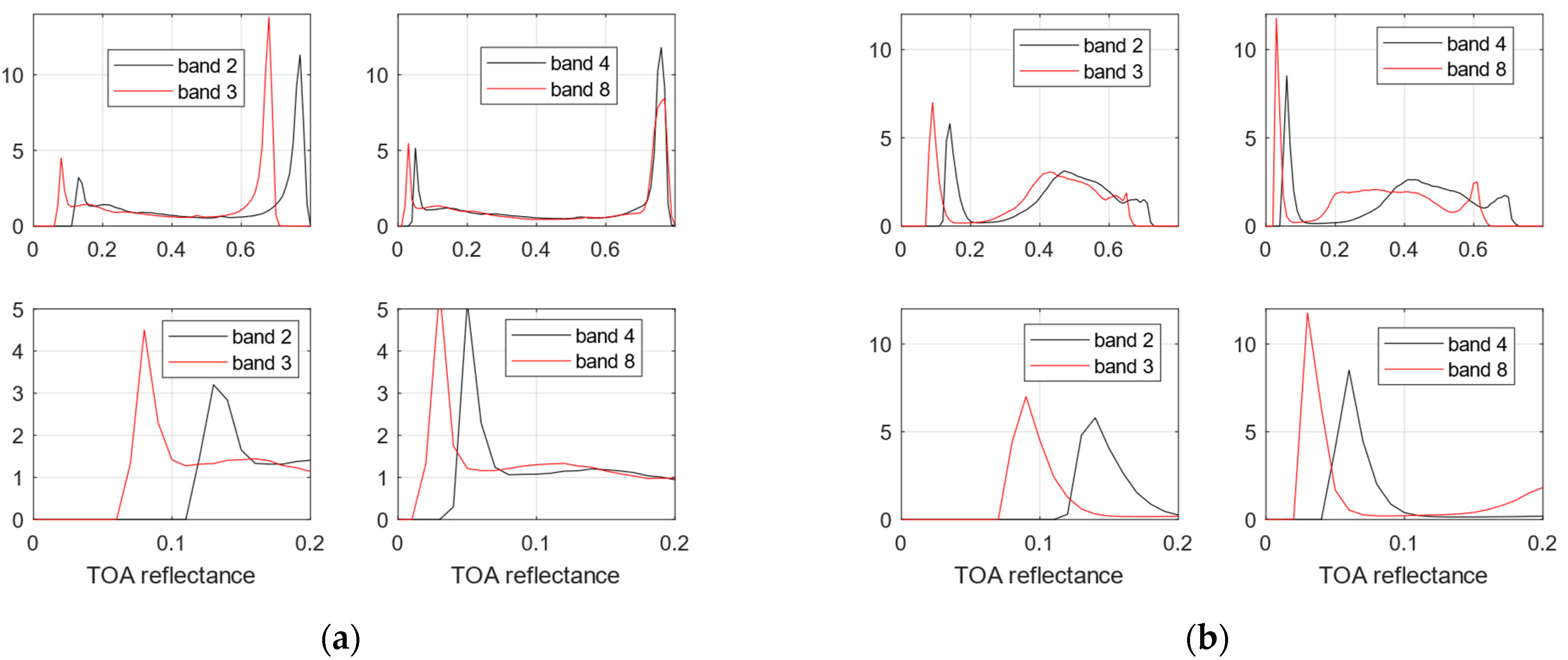 Remotesensing 16 04430 g005