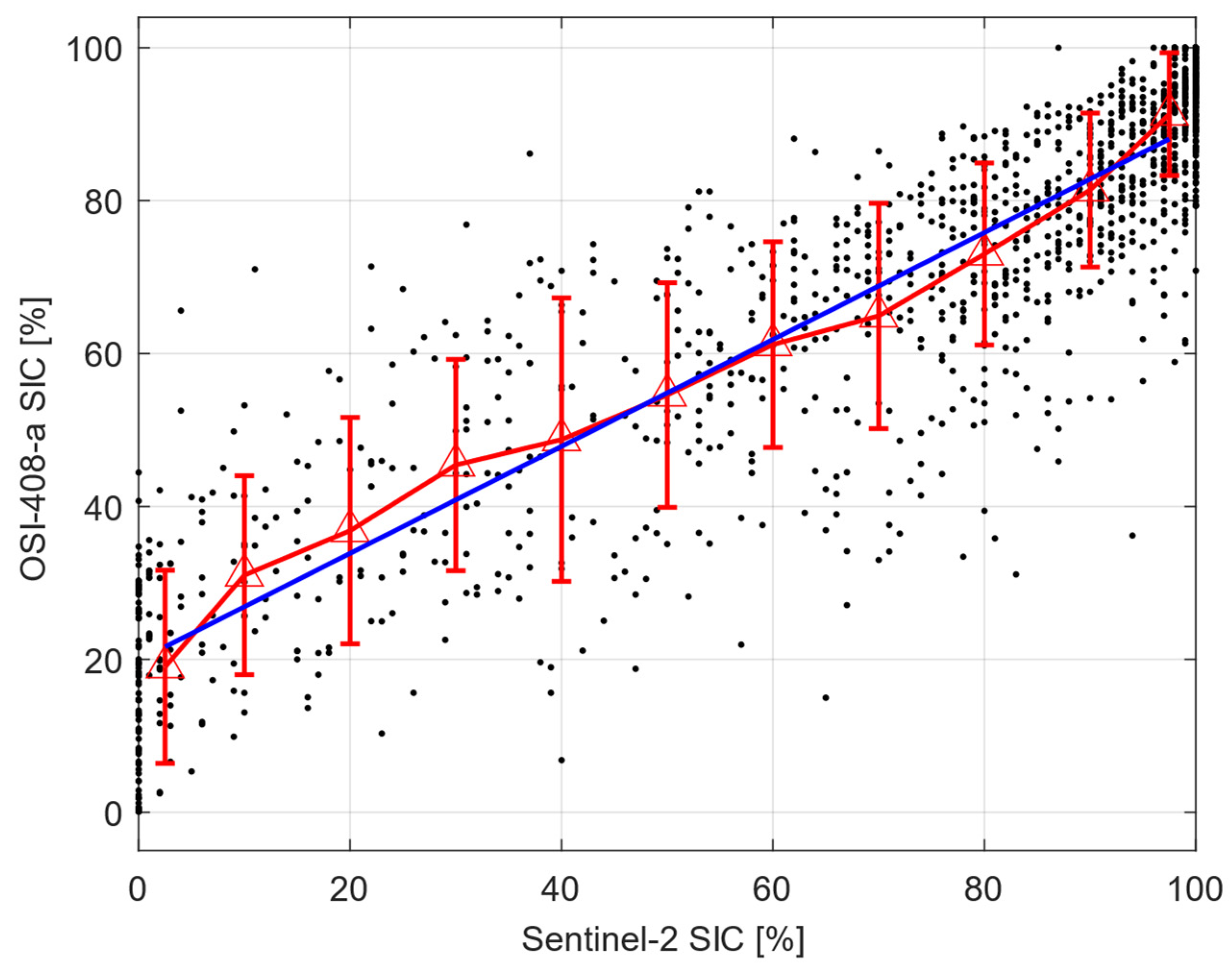 Remotesensing 16 04430 g009