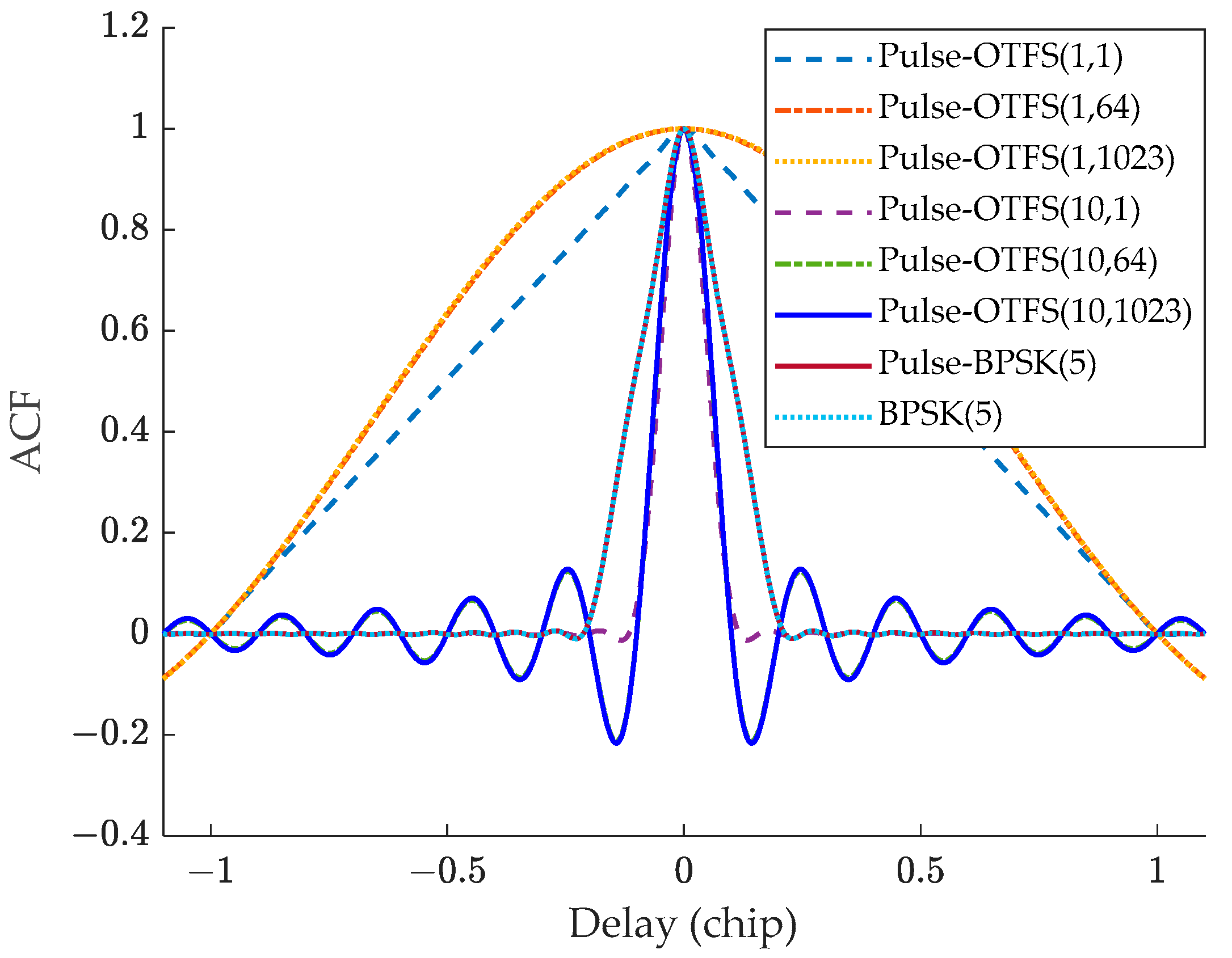 Remotesensing 16 04432 g004