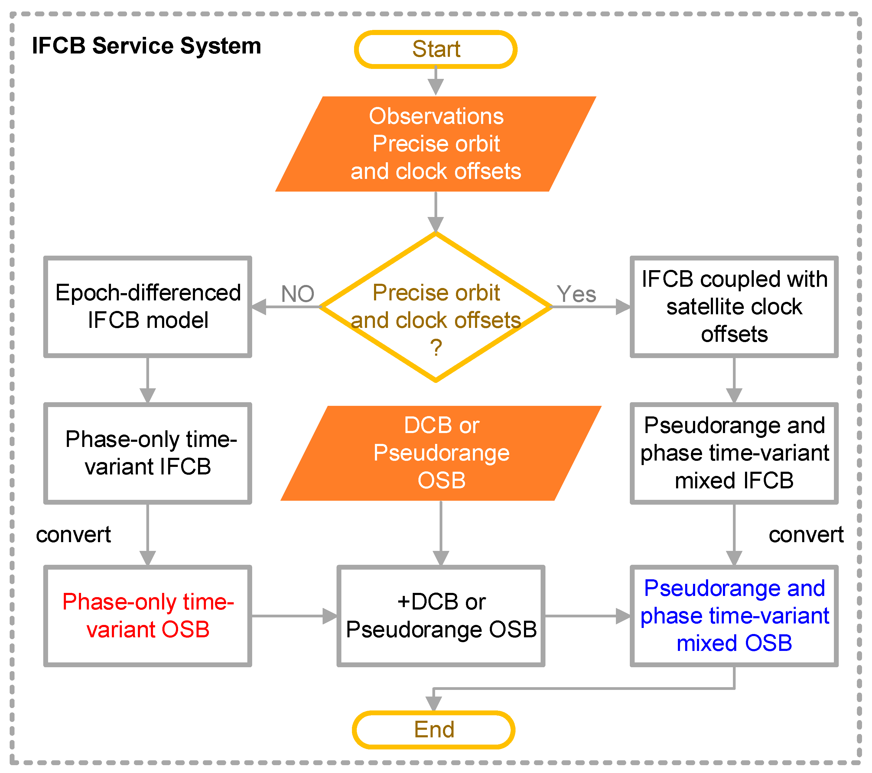 Remotesensing 16 04433 g002