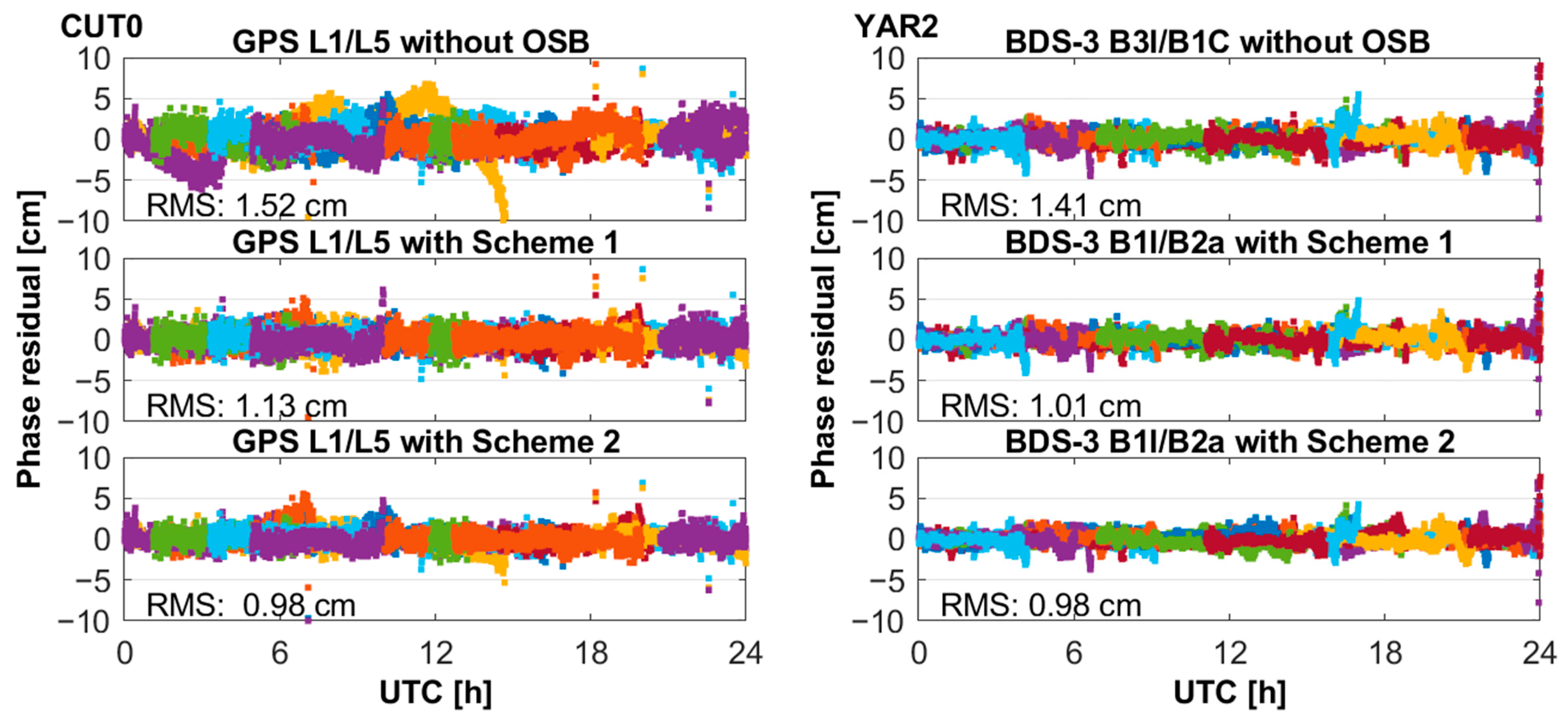 Remotesensing 16 04433 g013a