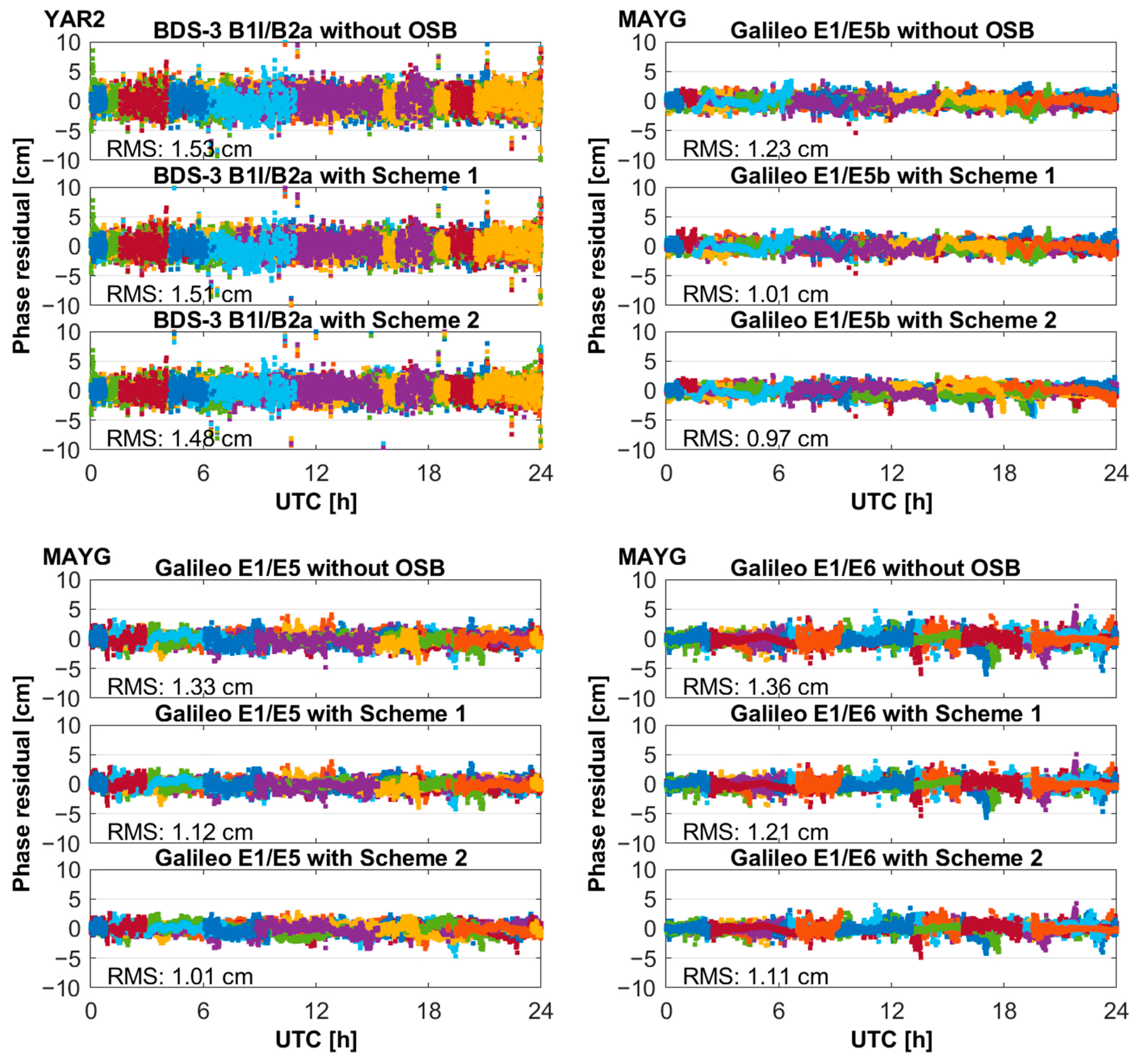 Remotesensing 16 04433 g013b