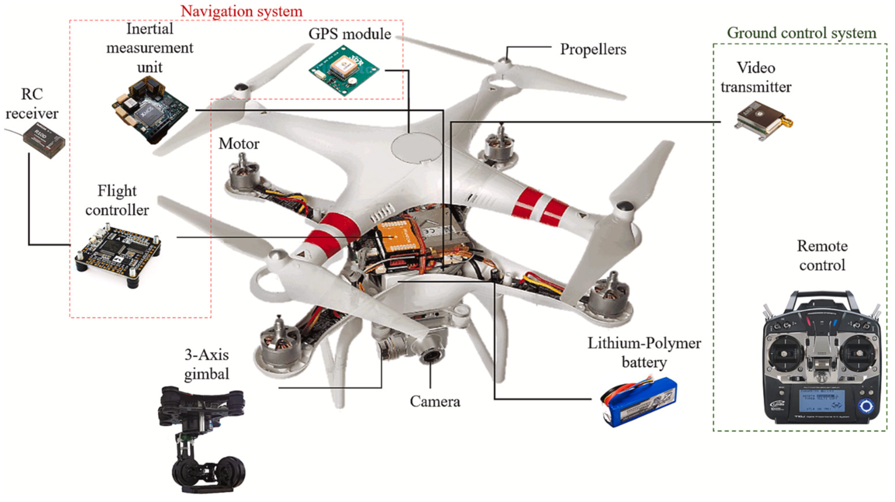 Remotesensing 16 04438 g006