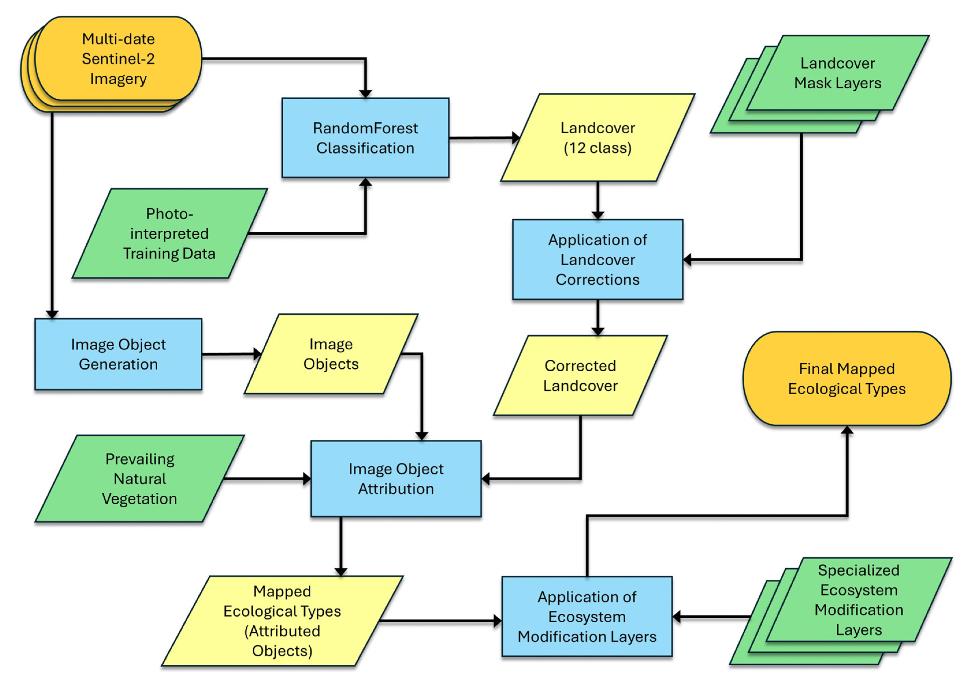 Remotesensing 16 04440 g001