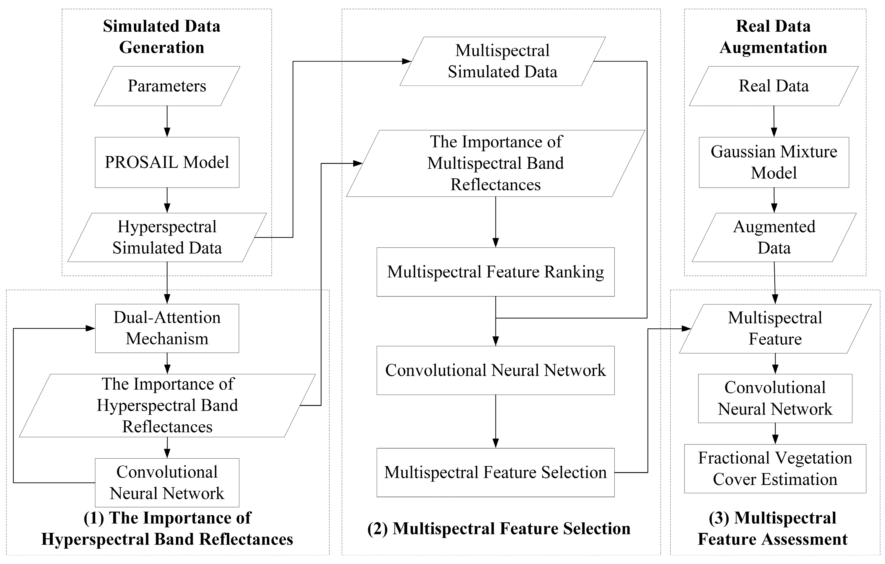 Remotesensing 16 04441 g001