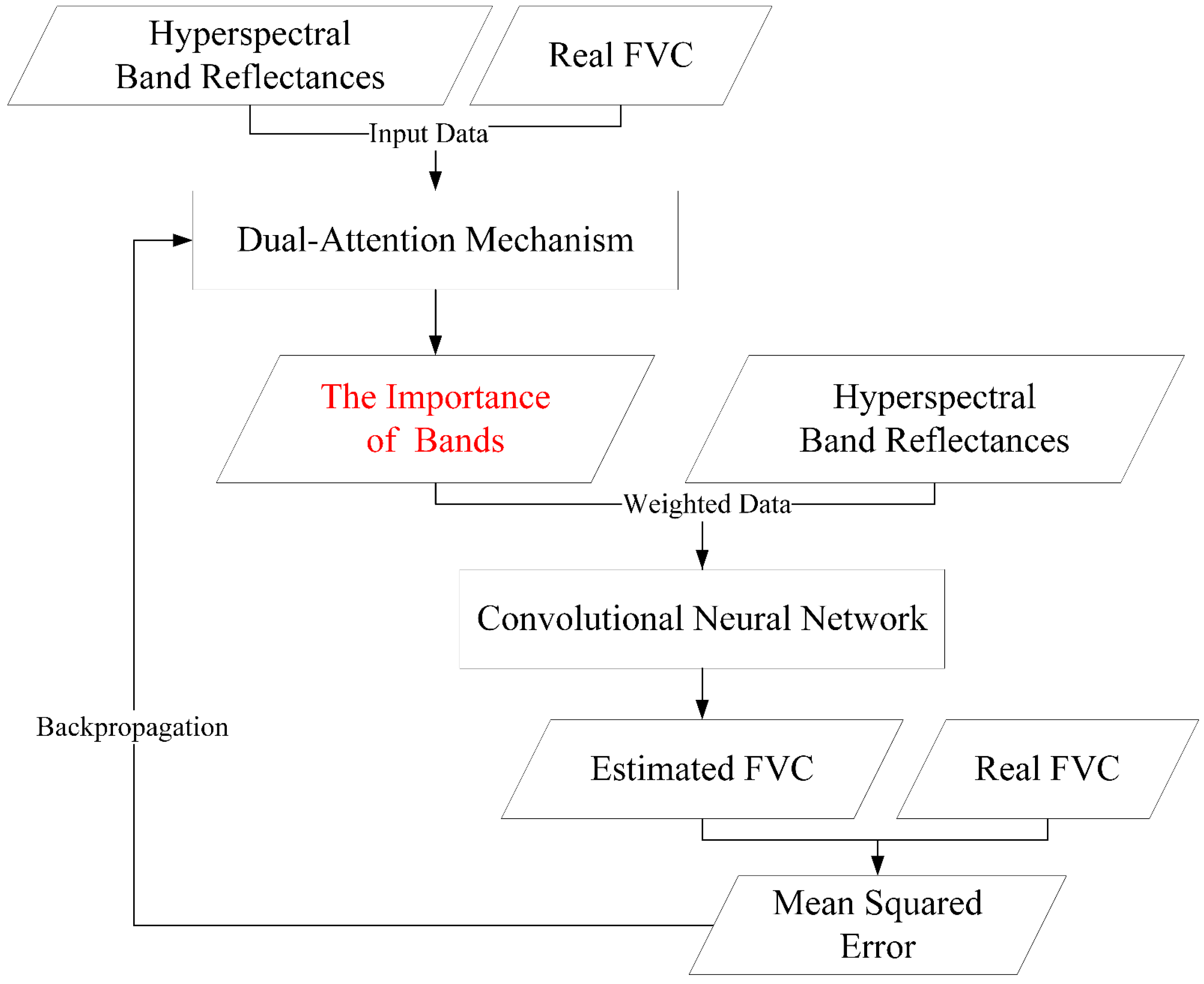 Remotesensing 16 04441 g006