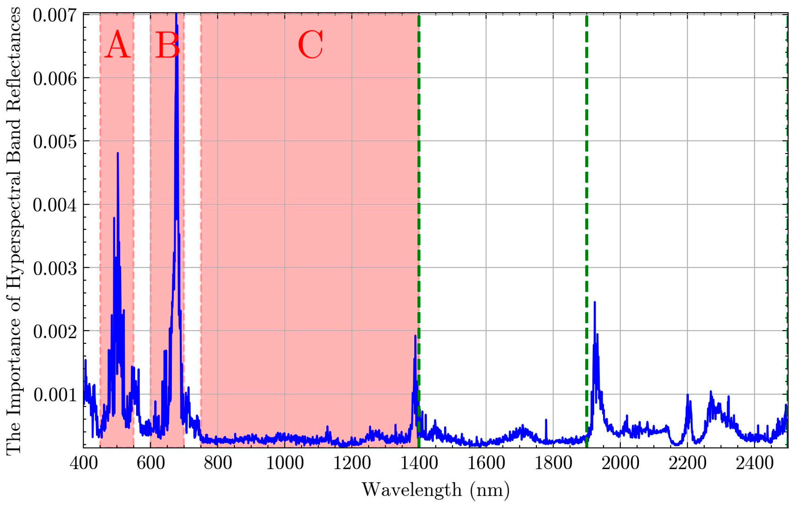 Remotesensing 16 04441 g008