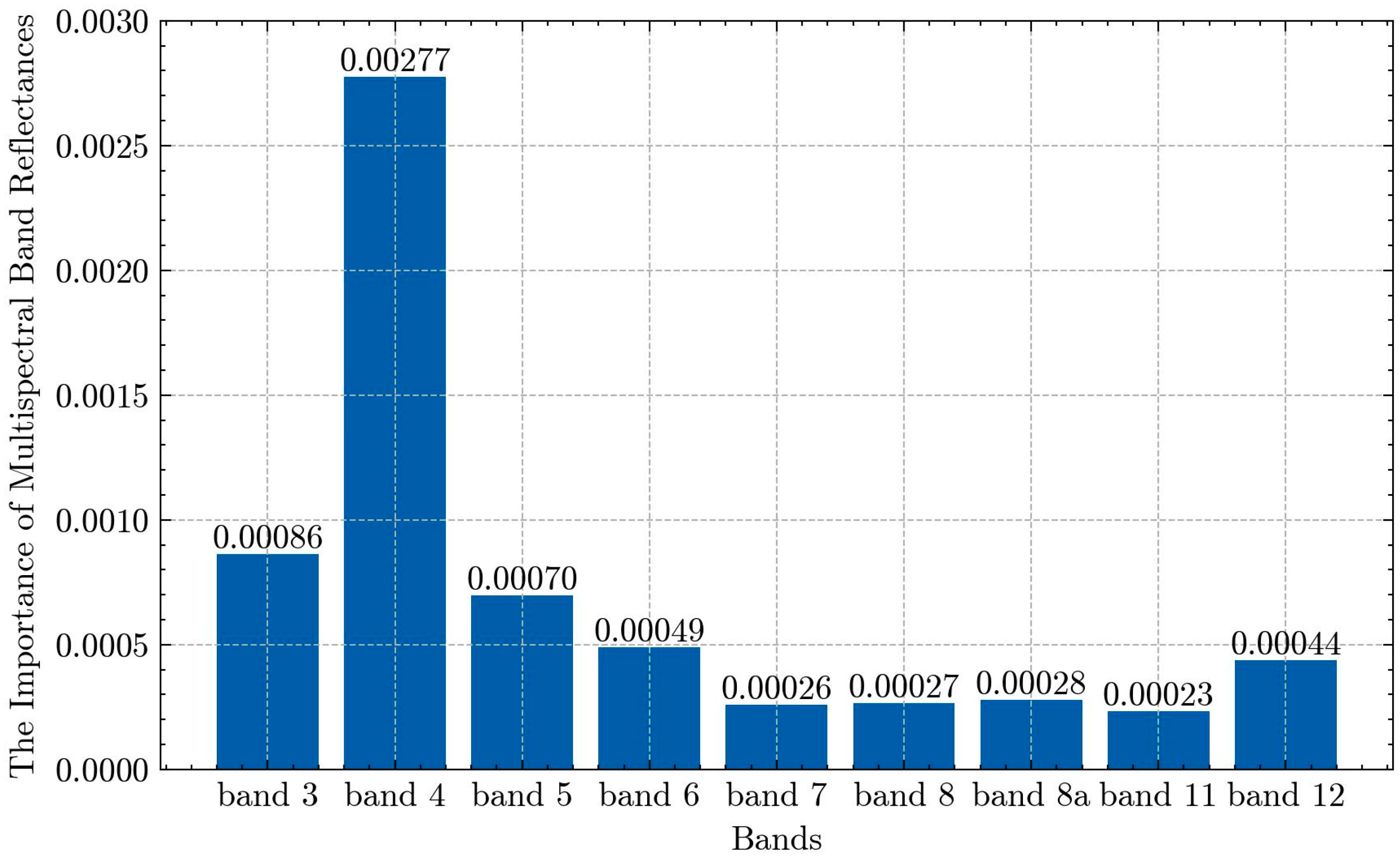 Remotesensing 16 04441 g009