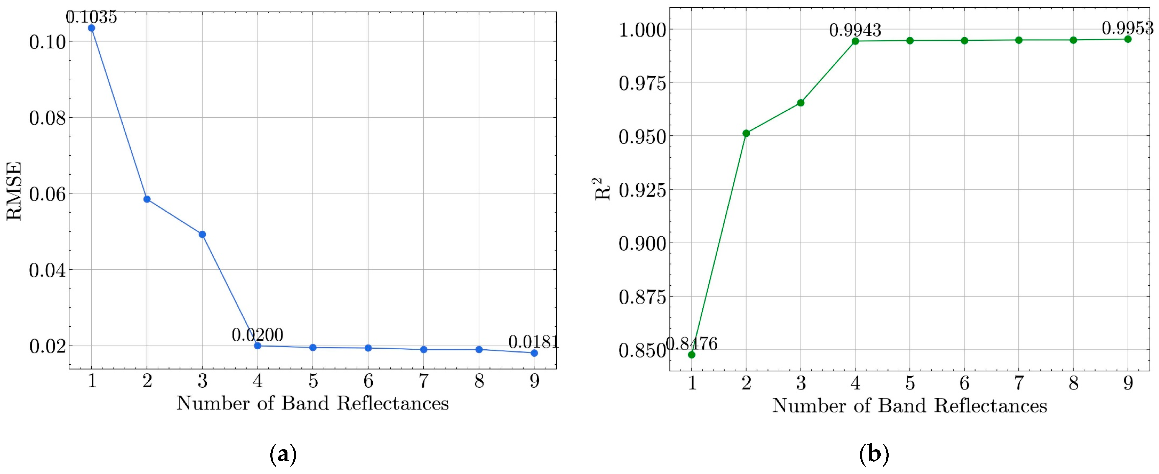 Remotesensing 16 04441 g010