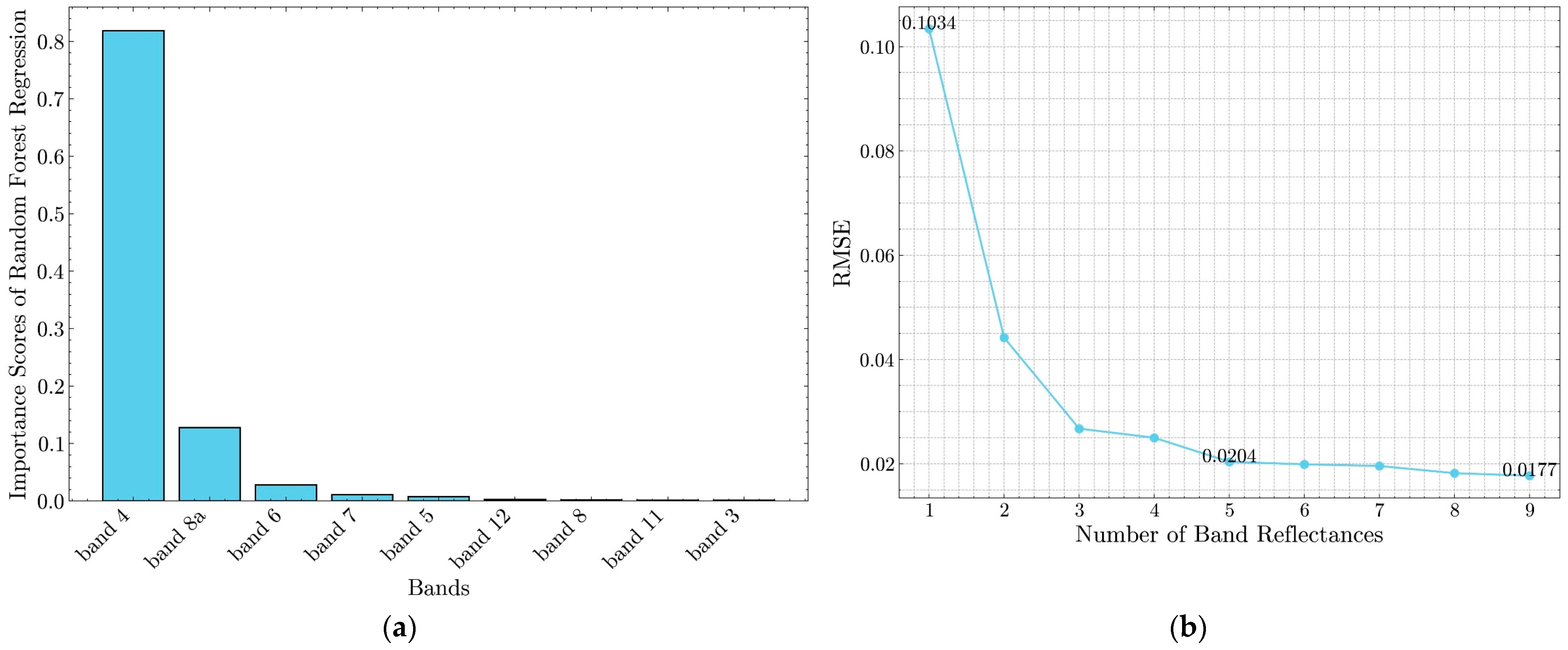 Remotesensing 16 04441 g012