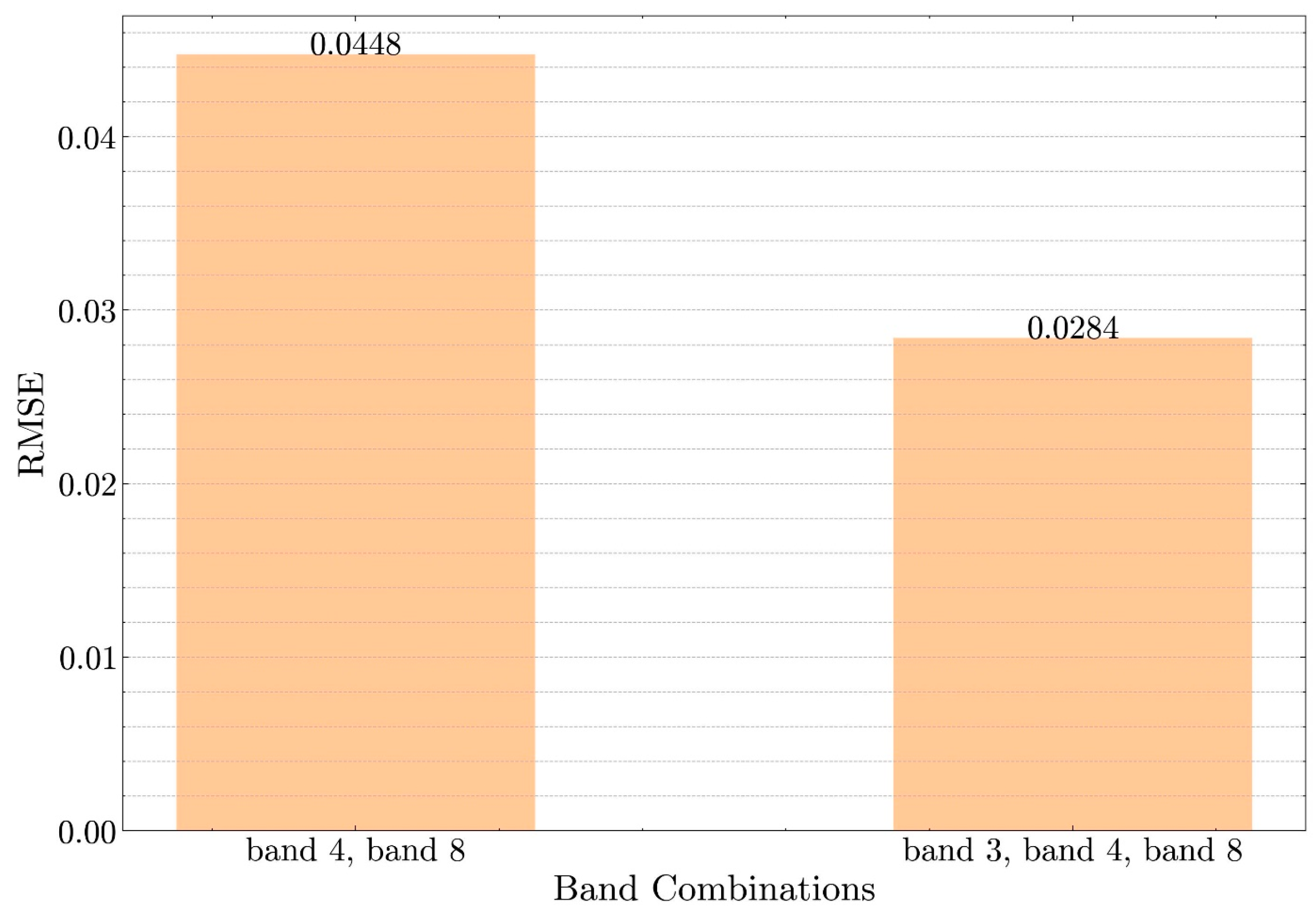 Remotesensing 16 04441 g013