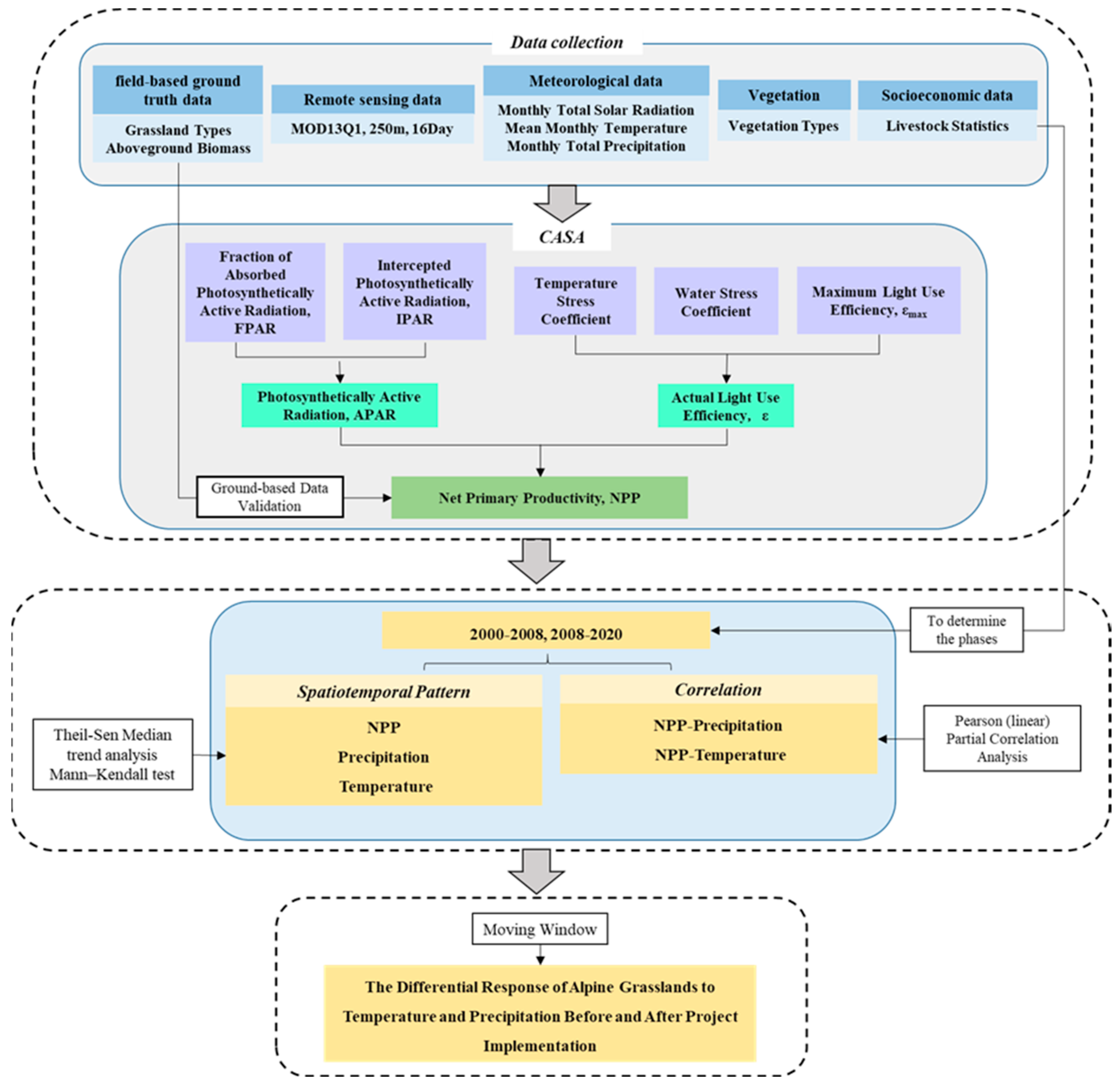 Remotesensing 16 04444 g004