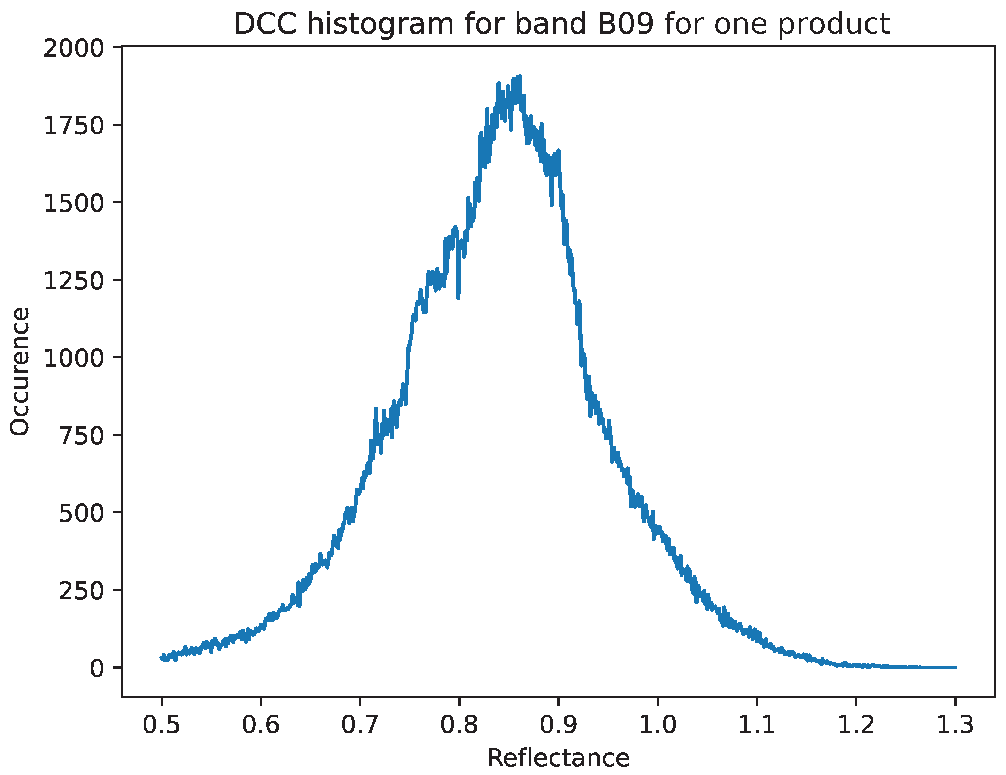 Remotesensing 16 04445 g002