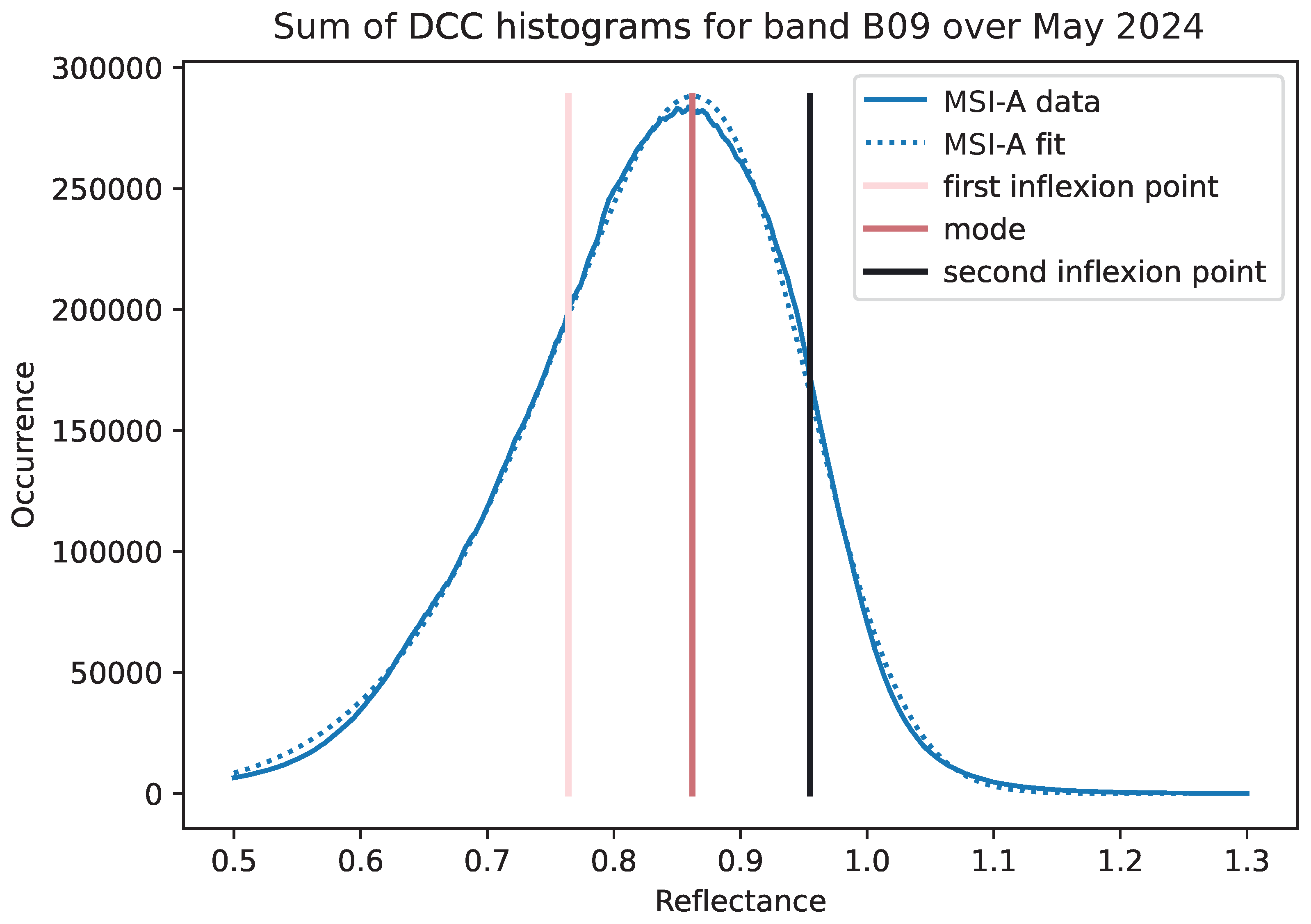 Remotesensing 16 04445 g003