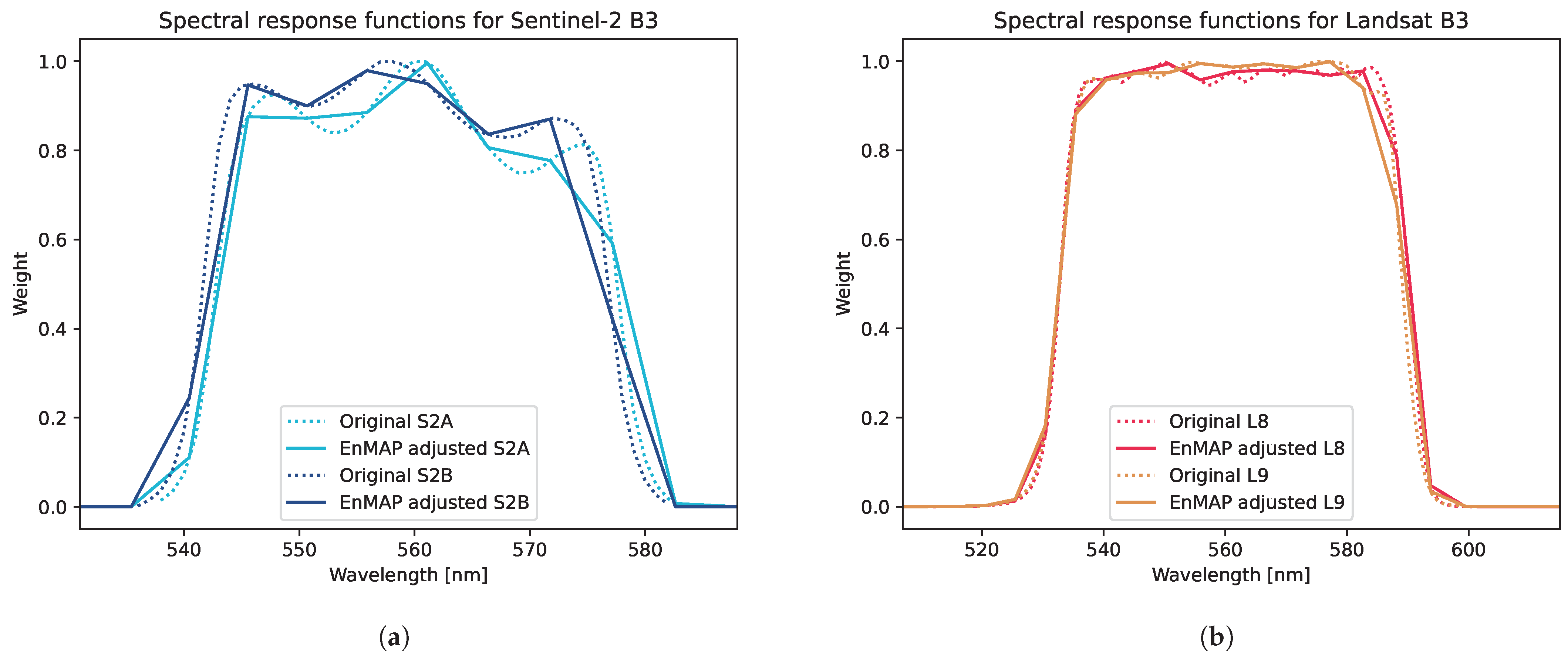 Remotesensing 16 04445 g006