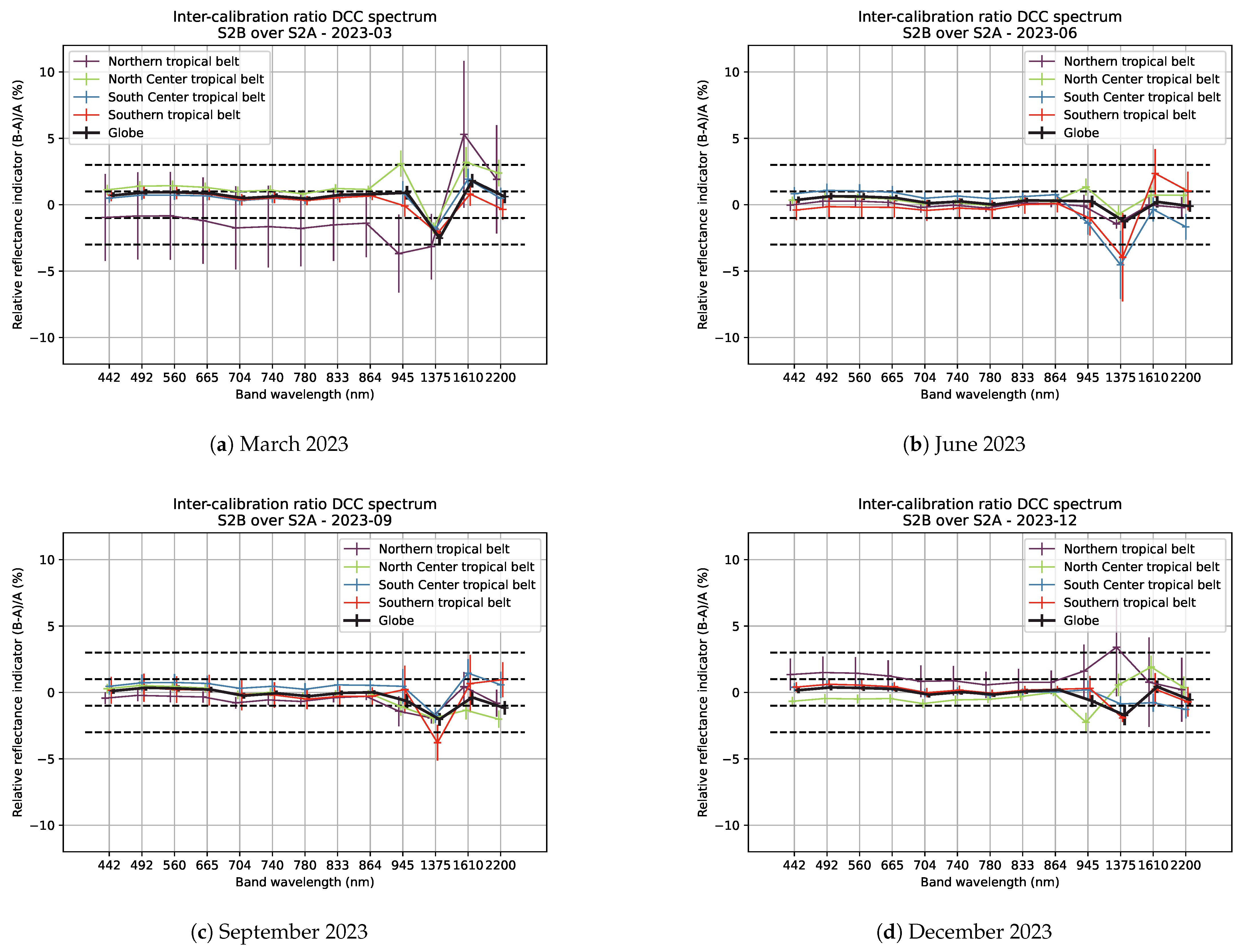 Remotesensing 16 04445 g018
