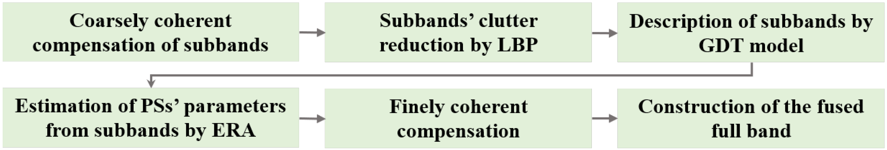 Remotesensing 16 04446 g002